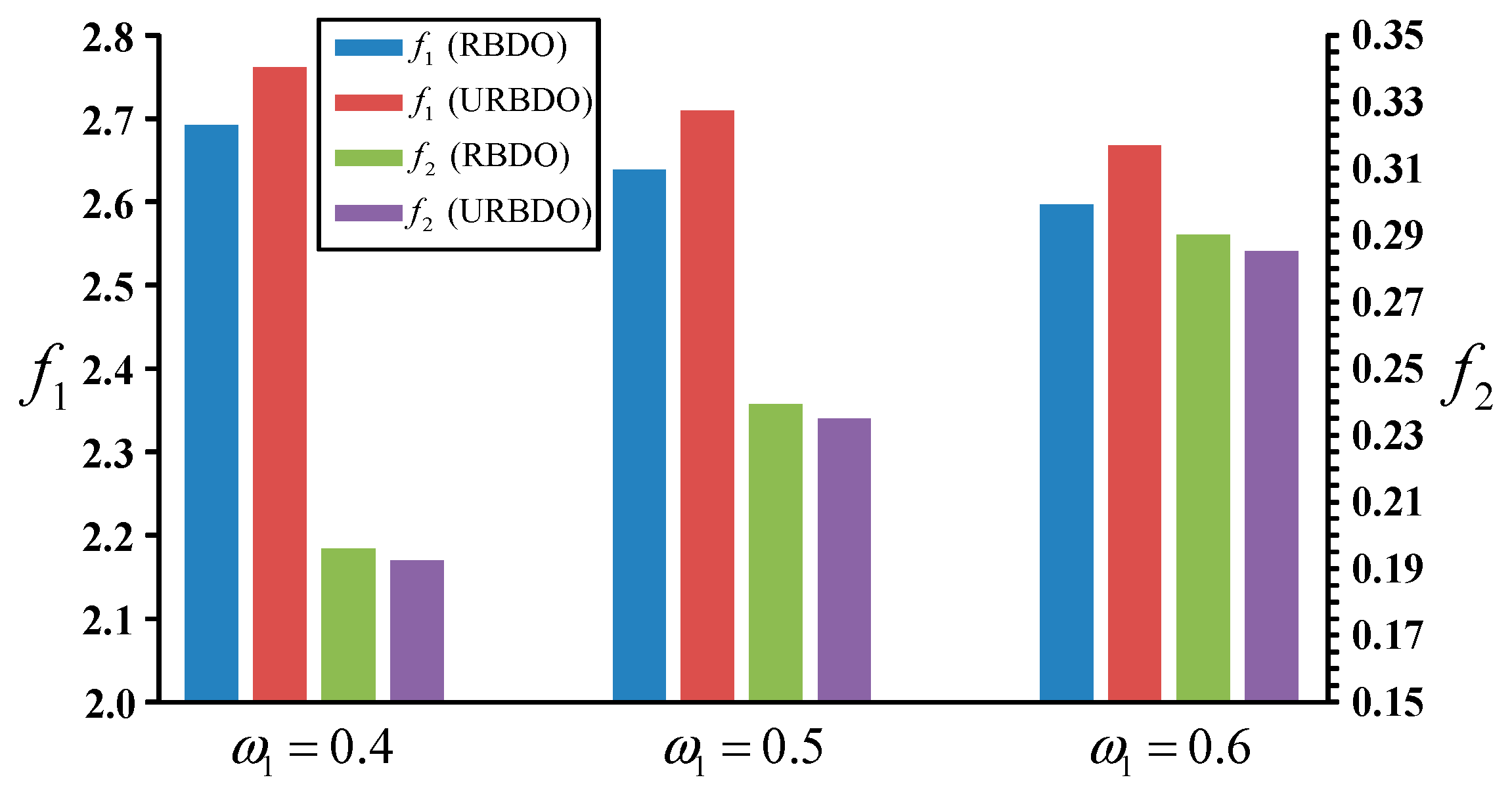 Applsci 12 02846 g010