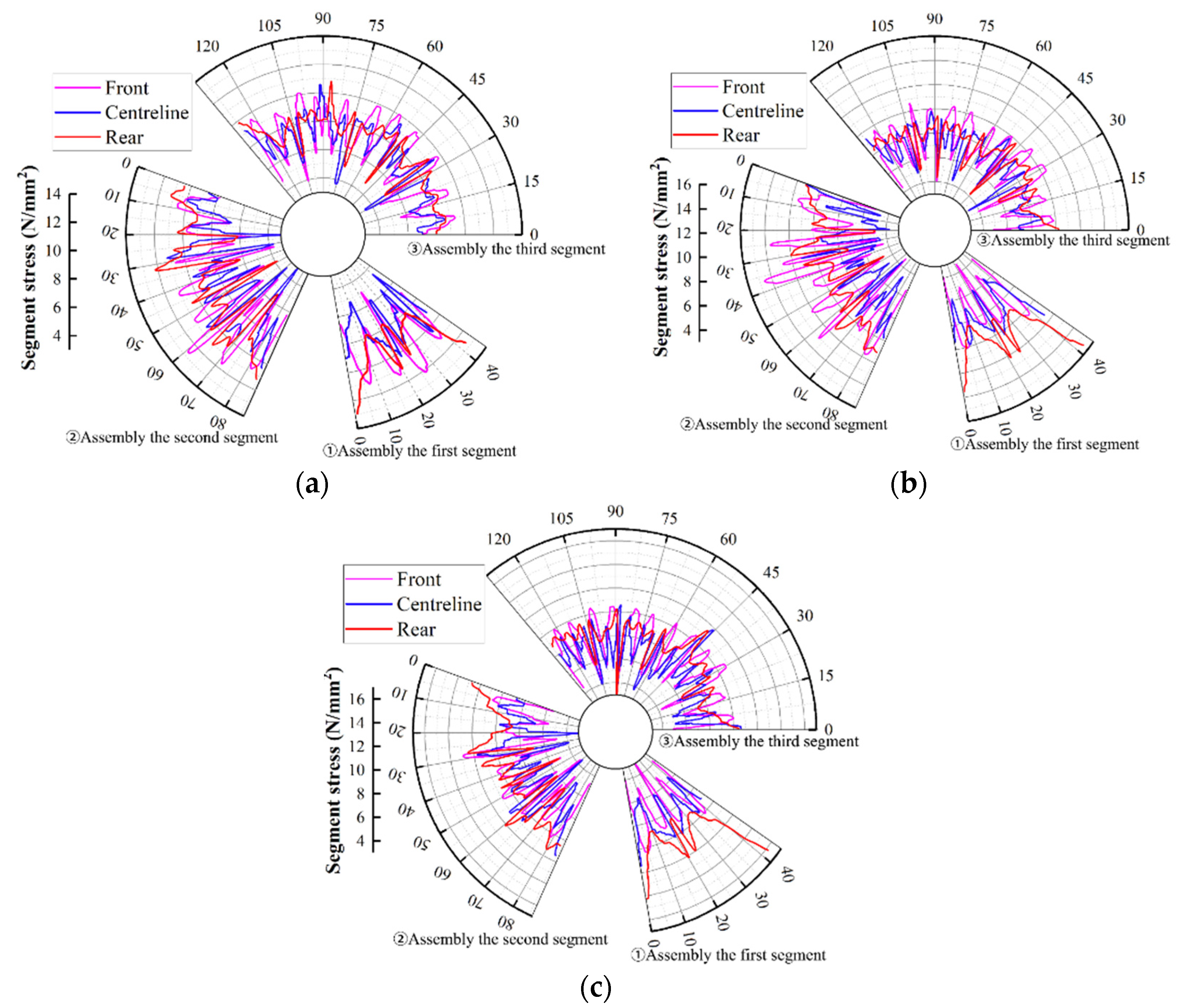 Applsci 12 02850 g009