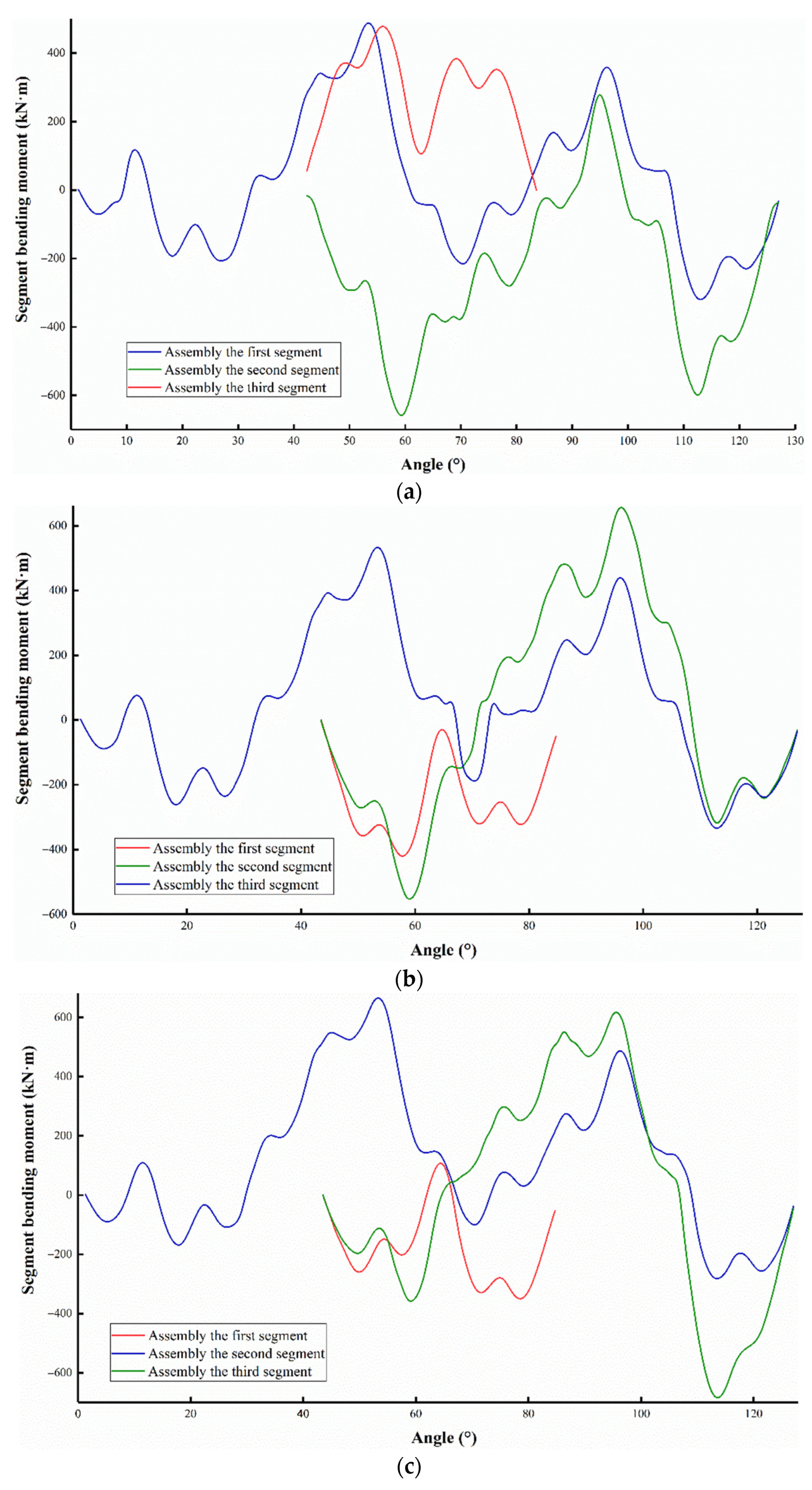 Applsci 12 02850 g010