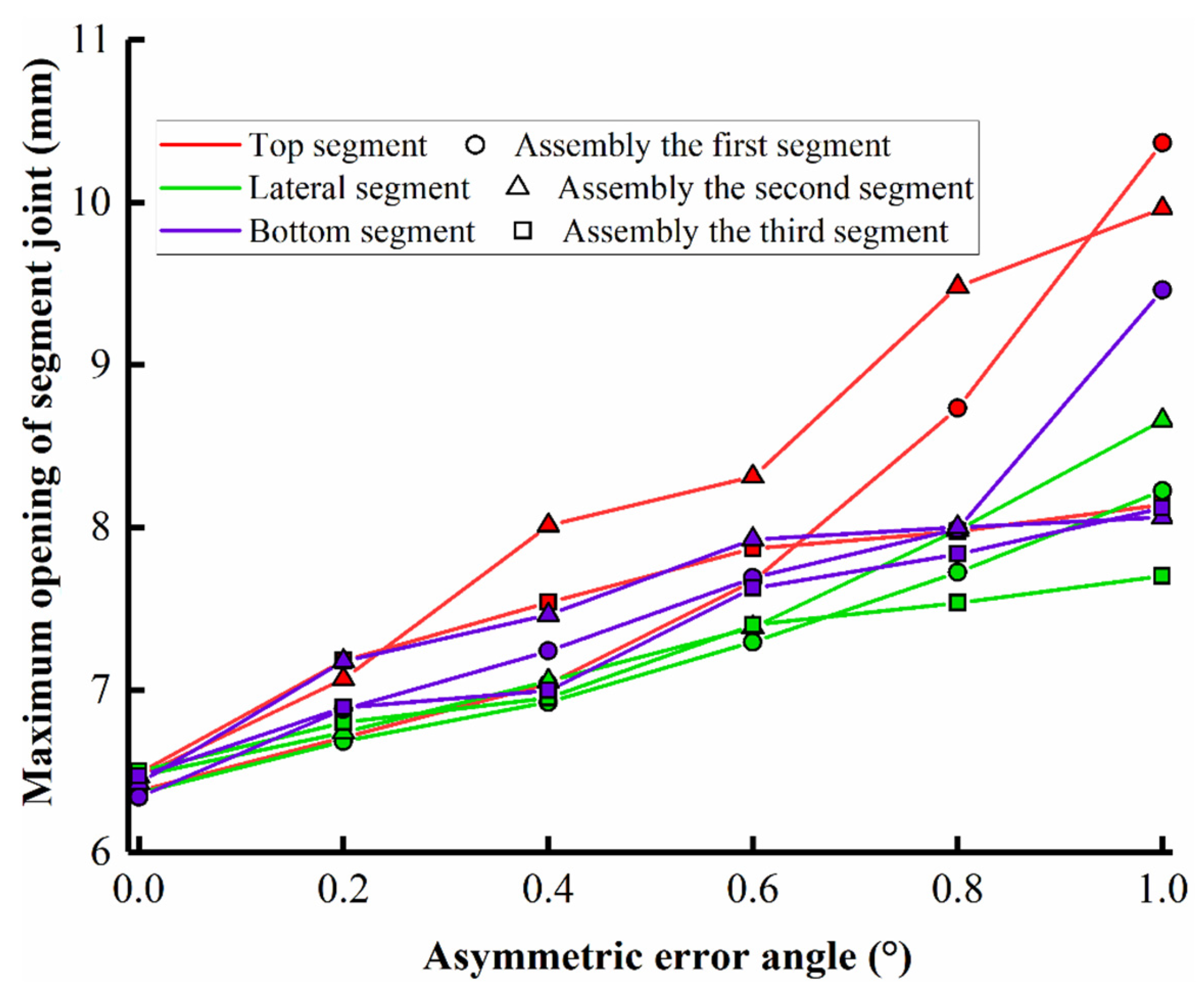 Applsci 12 02850 g015