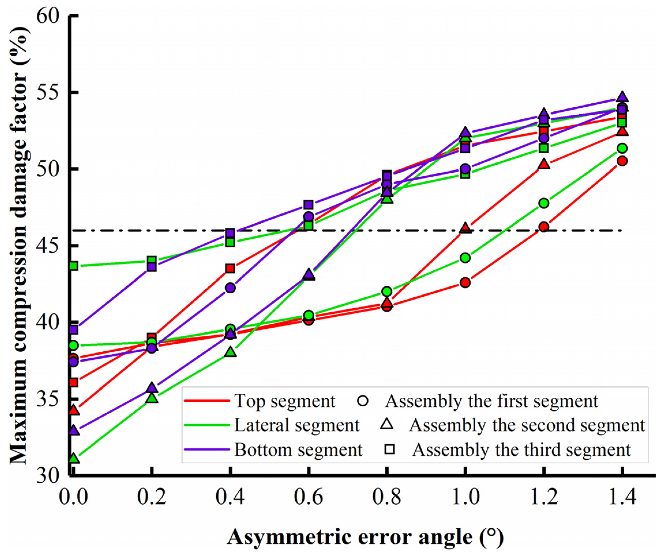 Applsci 12 02850 g017