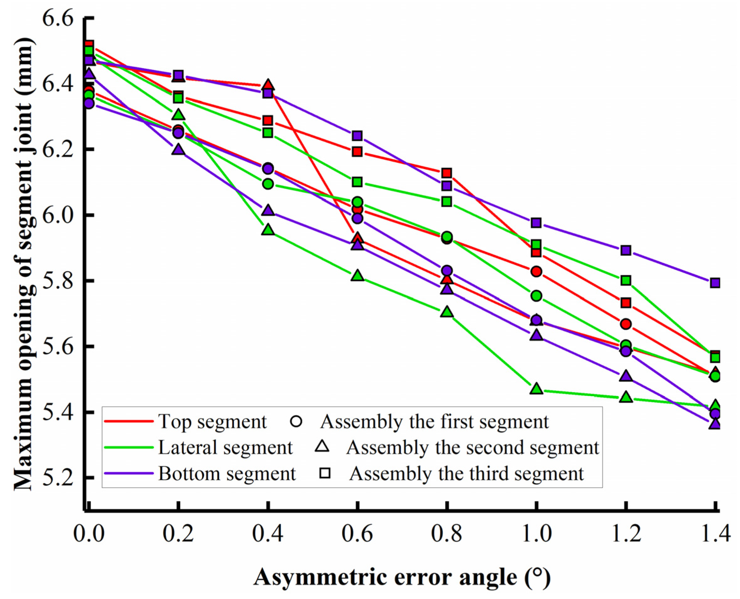 Applsci 12 02850 g018