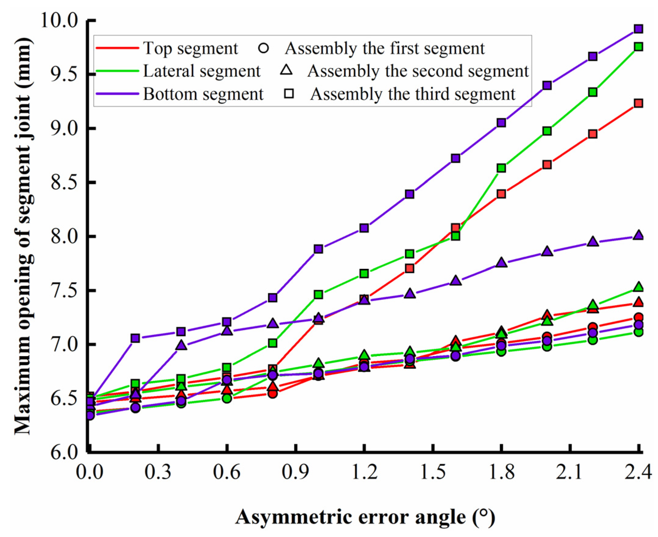 Applsci 12 02850 g021