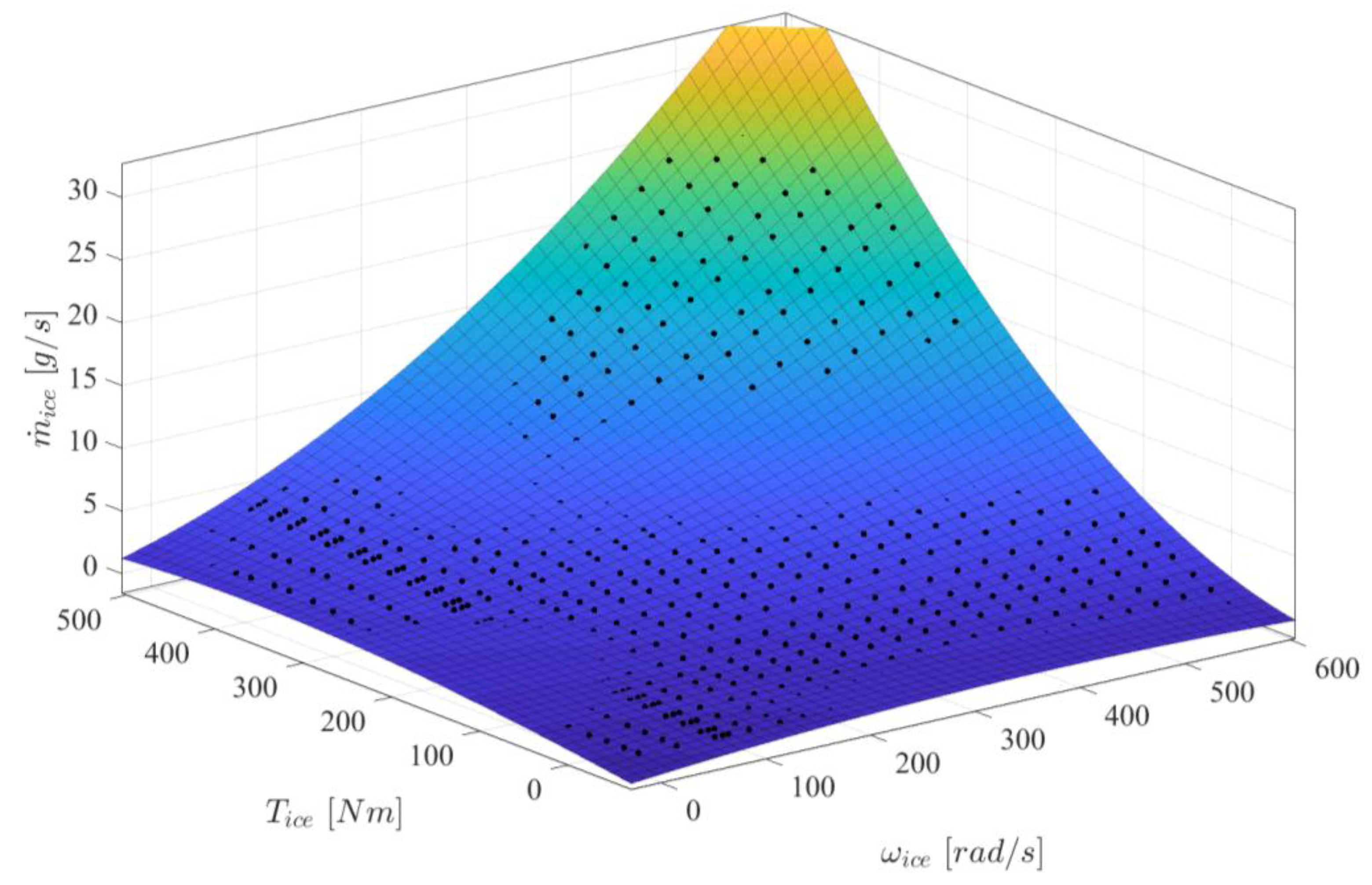 Applsci 12 02852 g006