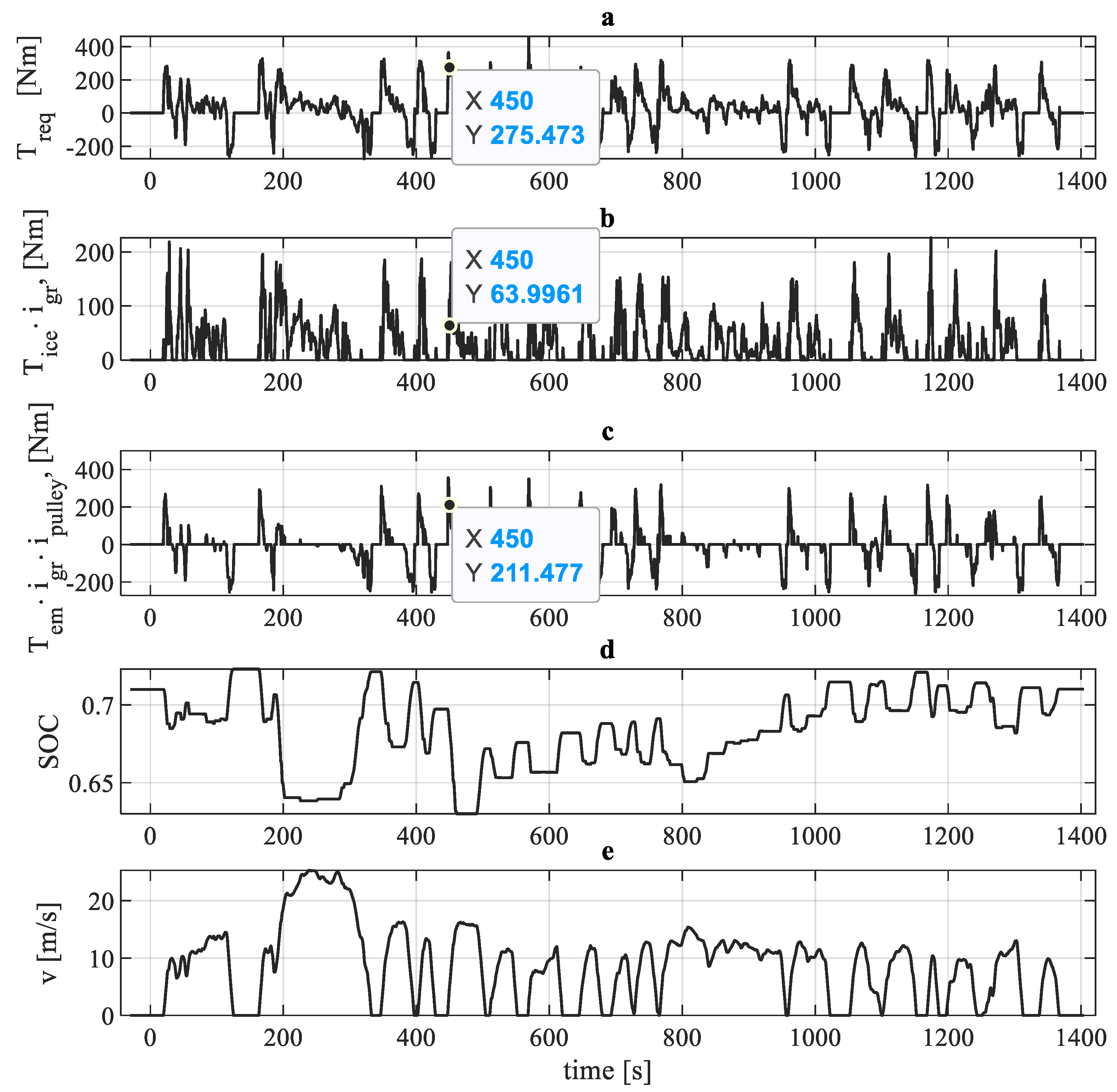 Applsci 12 02852 g007