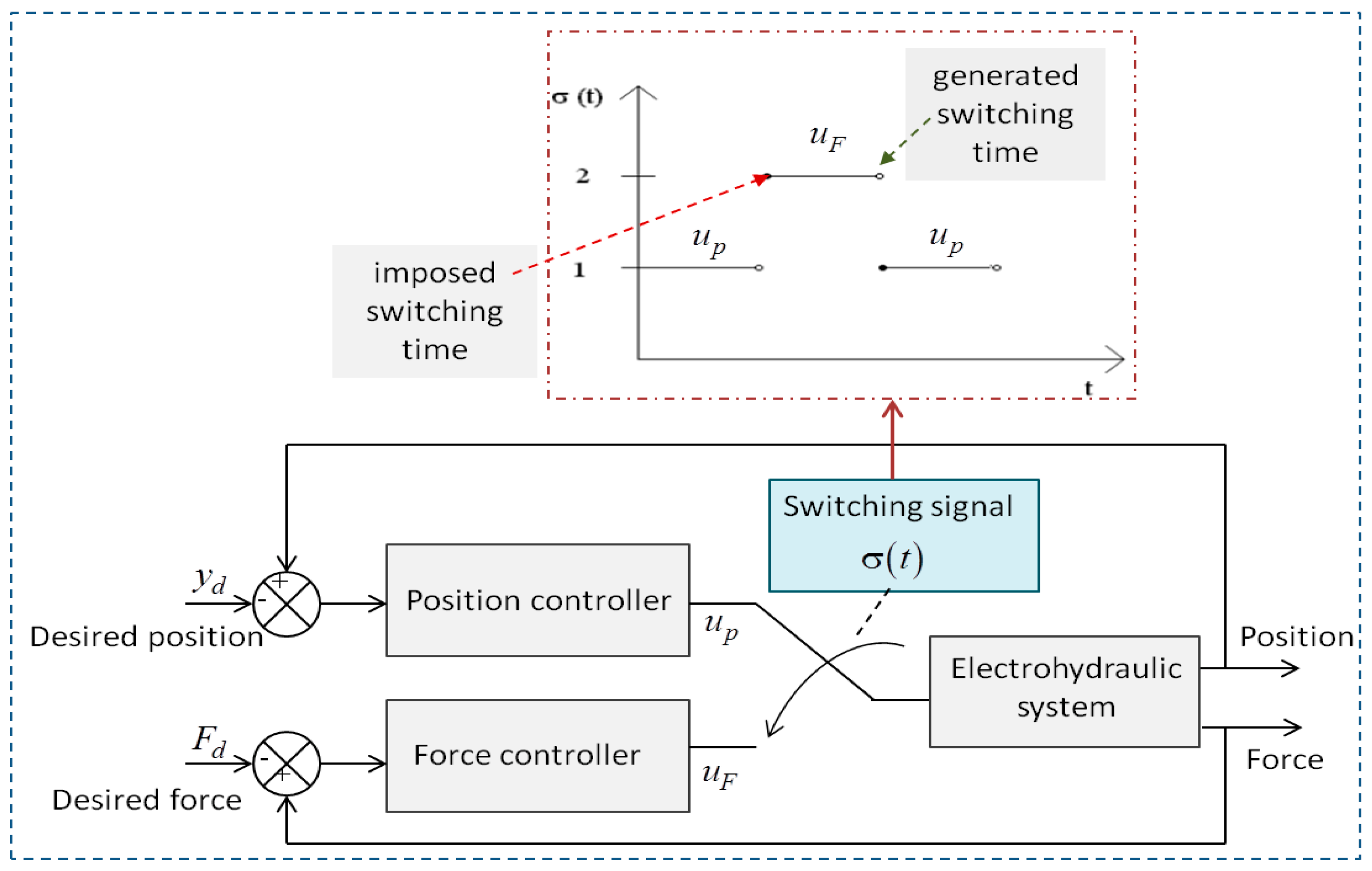 Applsci 12 02856 g002