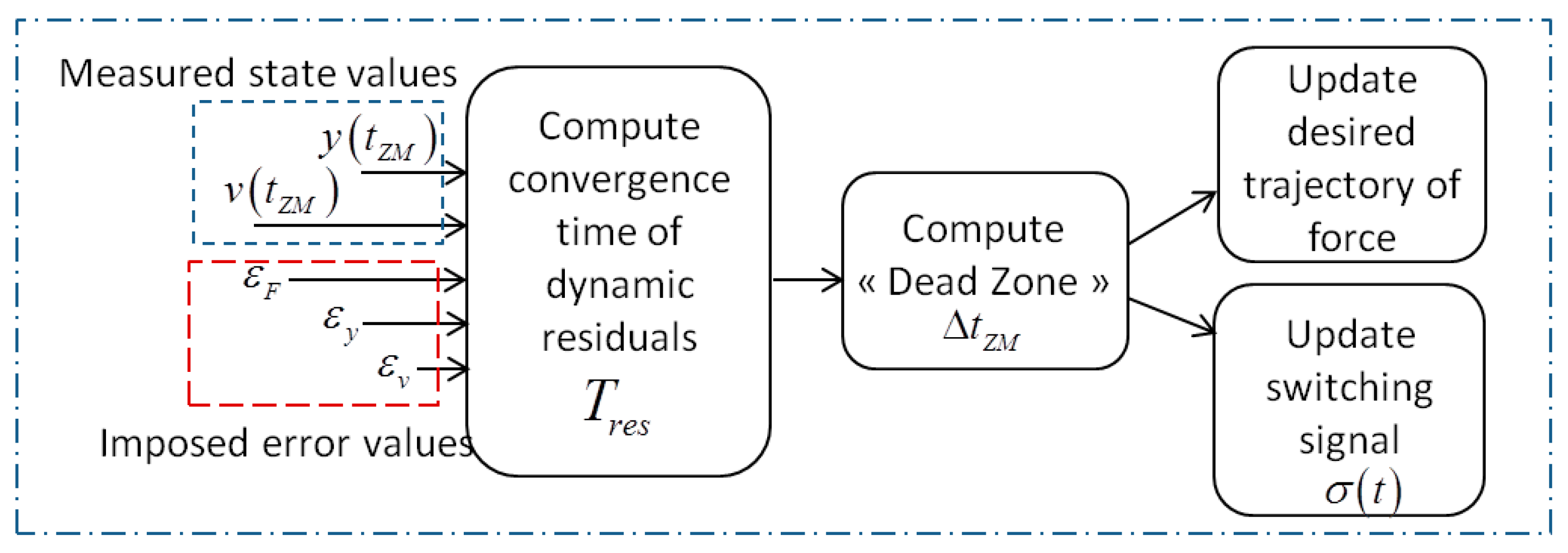 Applsci 12 02856 g005