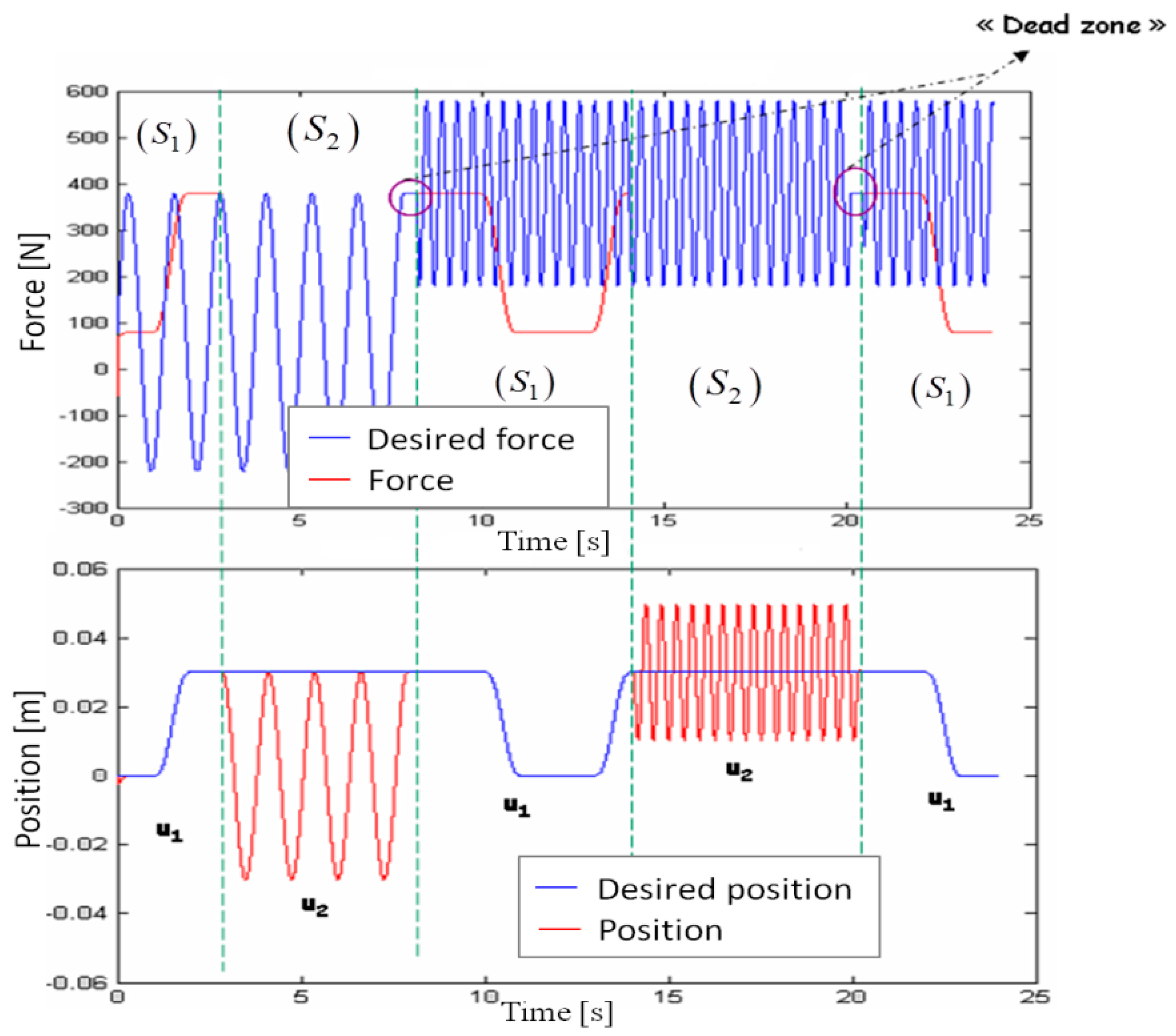 Applsci 12 02856 g007
