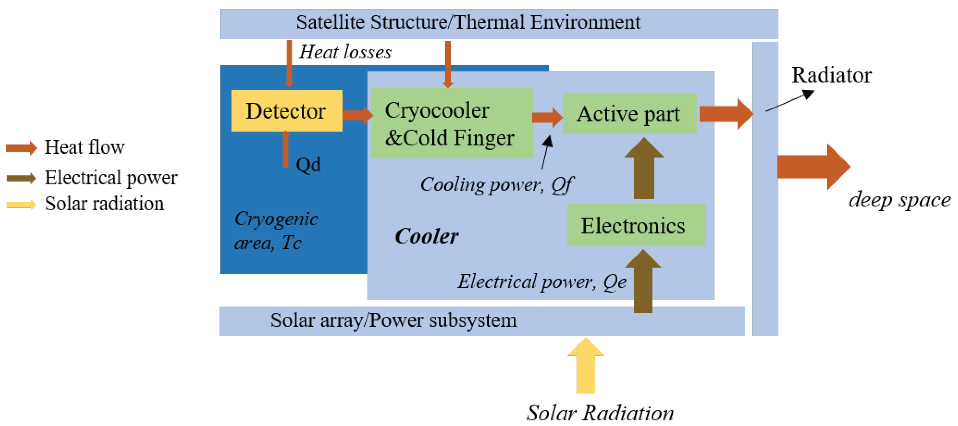 Applsci 12 02858 g001