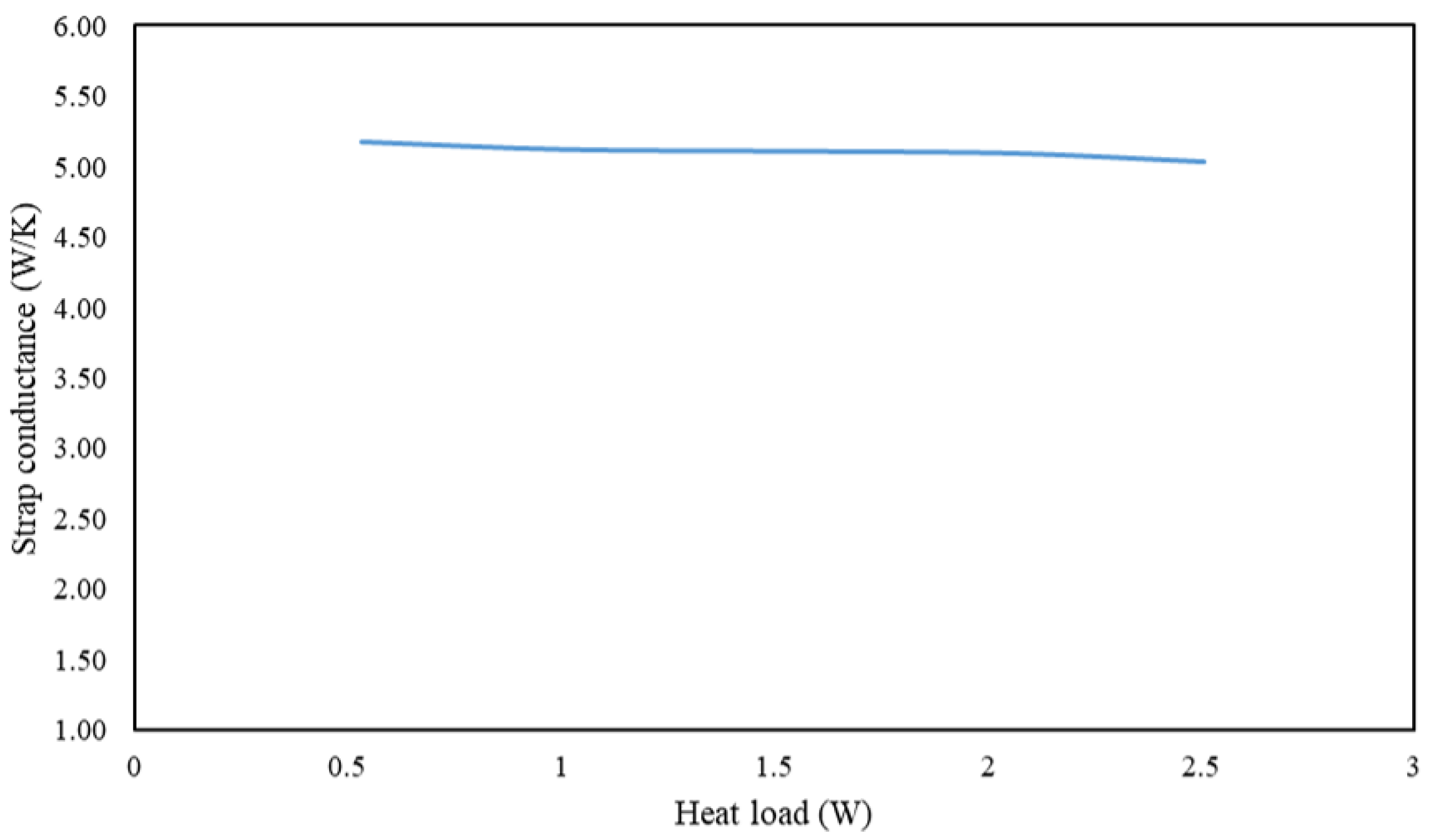 Applsci 12 02858 g004
