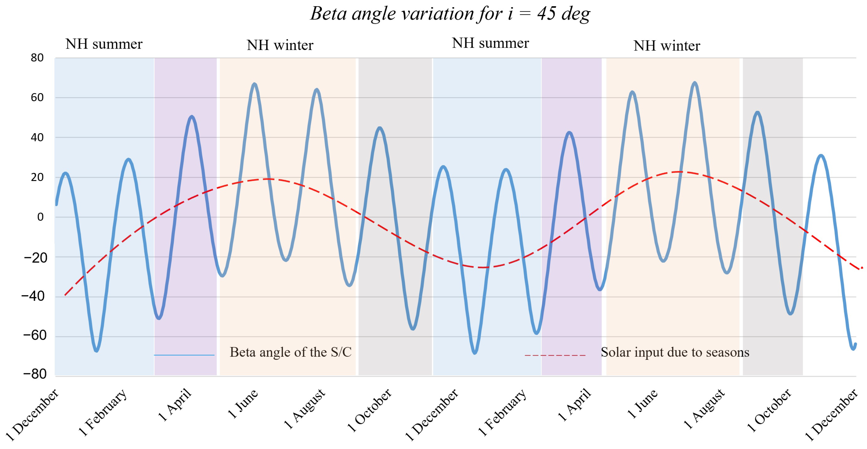 Applsci 12 02858 g013