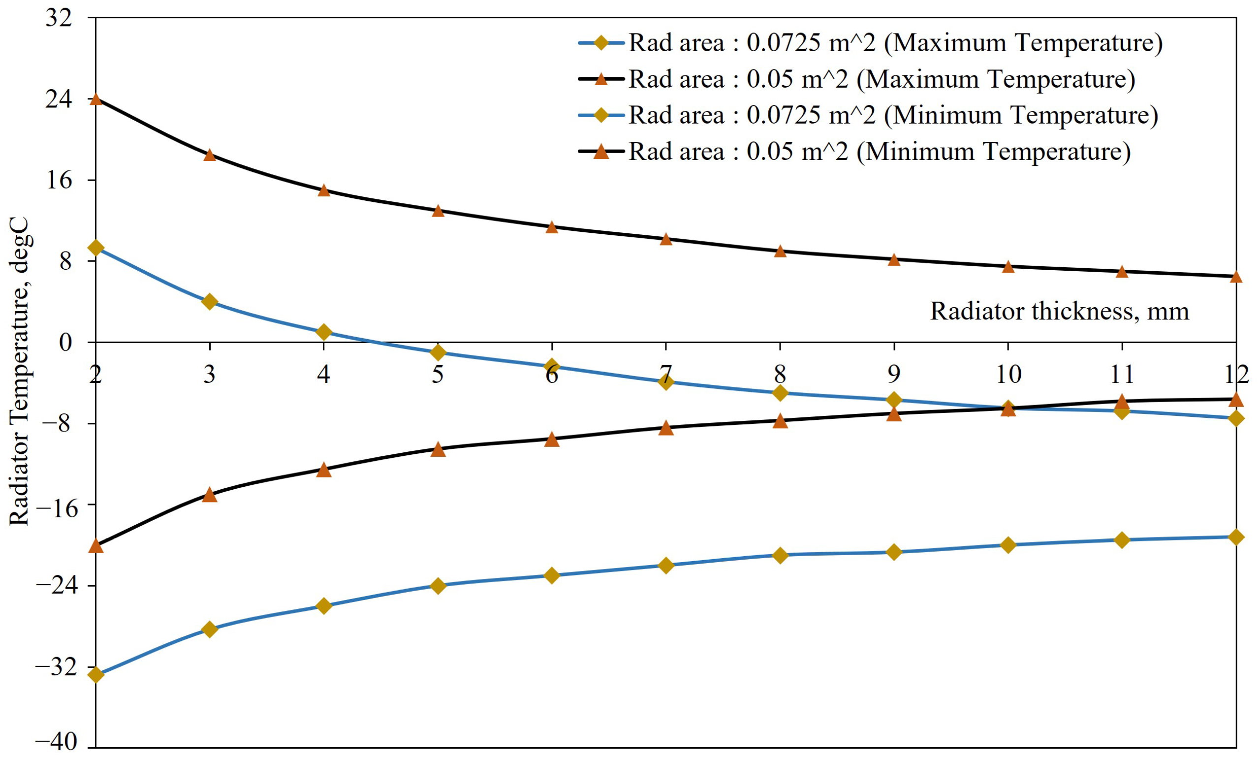 Applsci 12 02858 g027