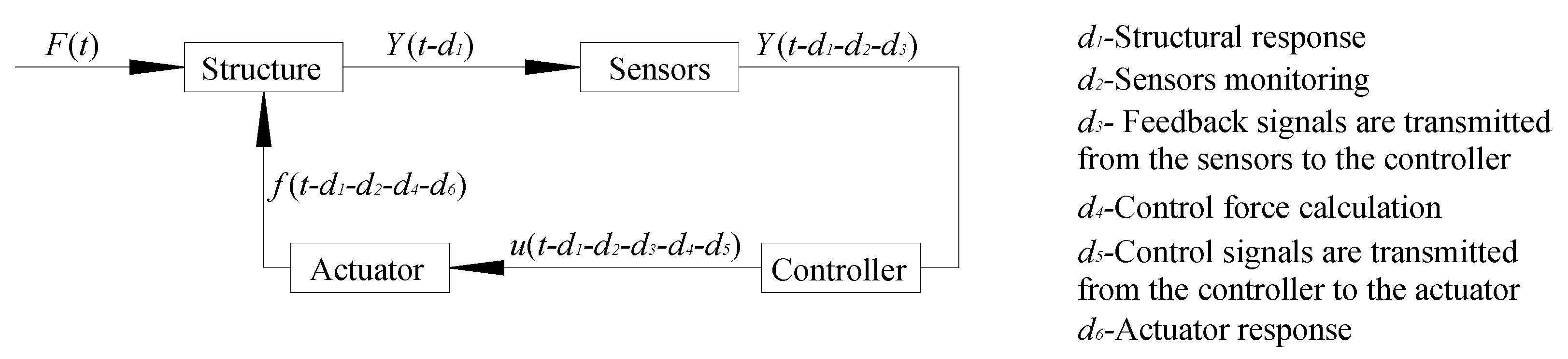 Applsci 12 02860 g001