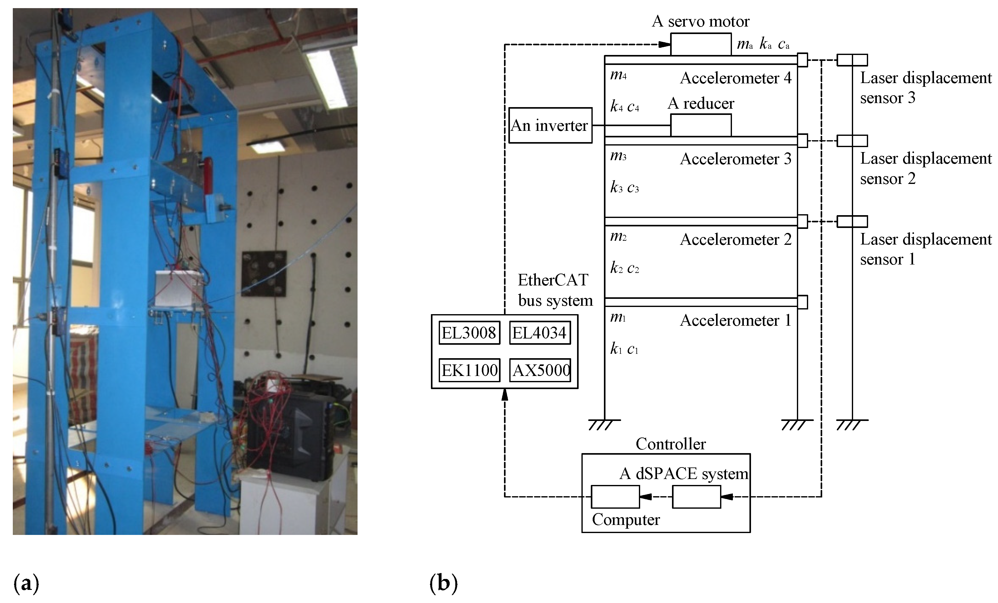 Applsci 12 02860 g002