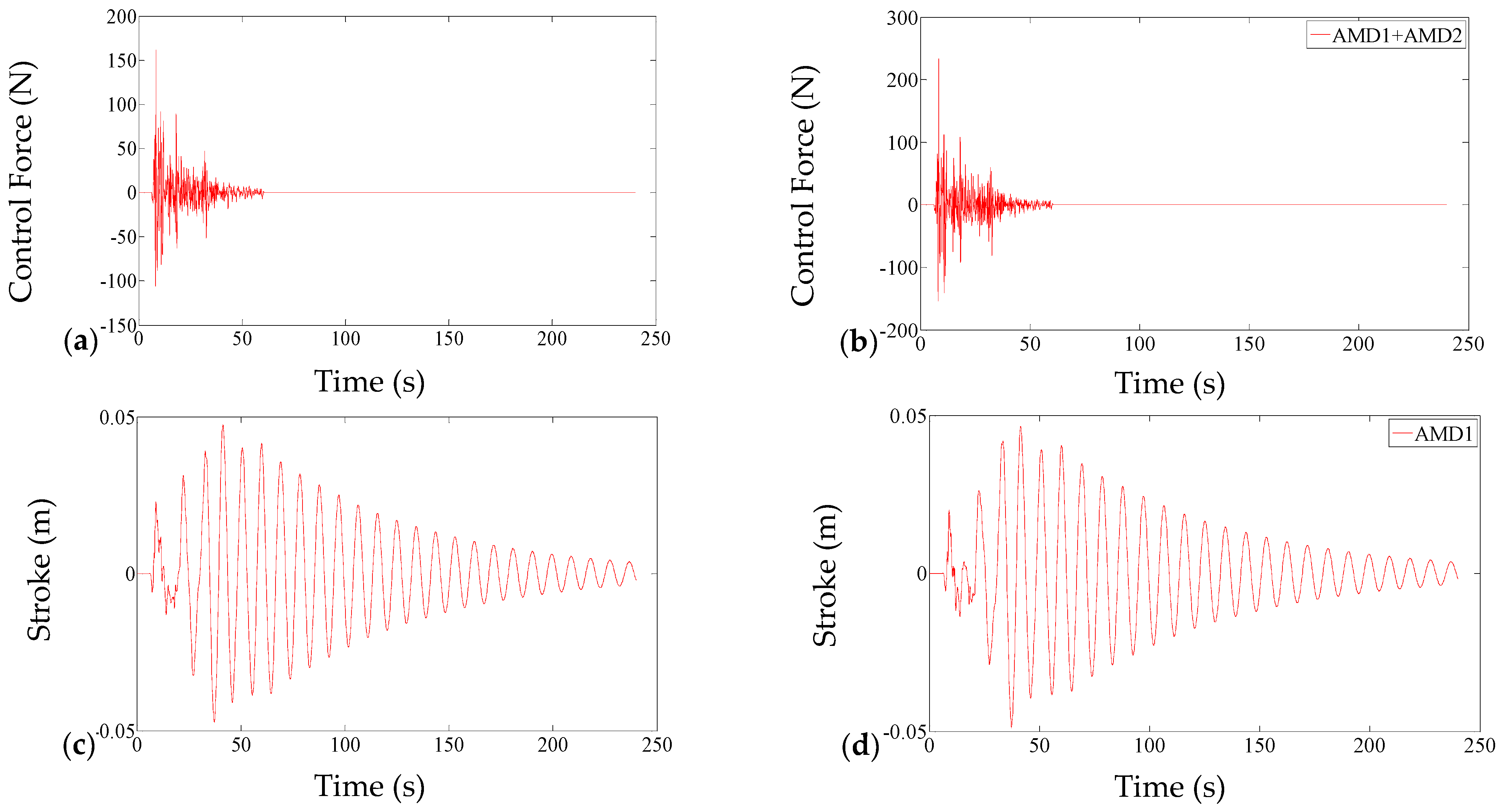 Applsci 12 02860 g005