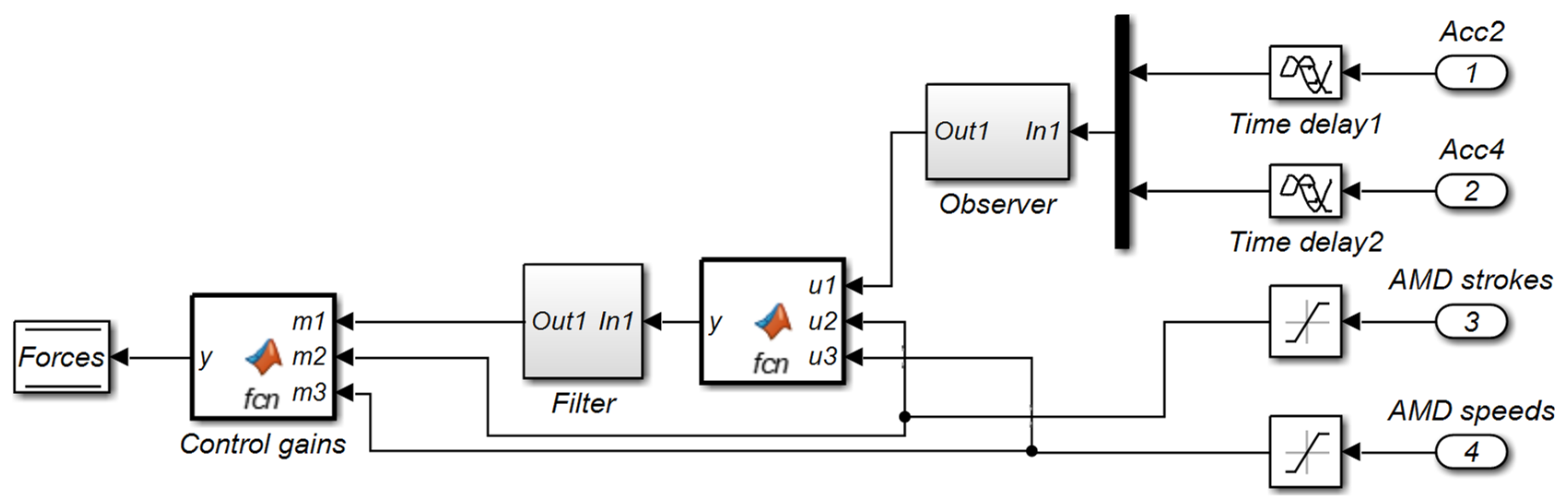 Applsci 12 02860 g010
