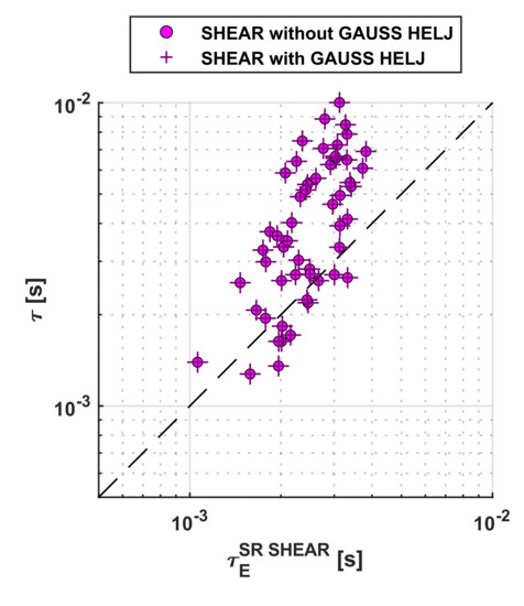 Applsci 12 02862 g0a1b