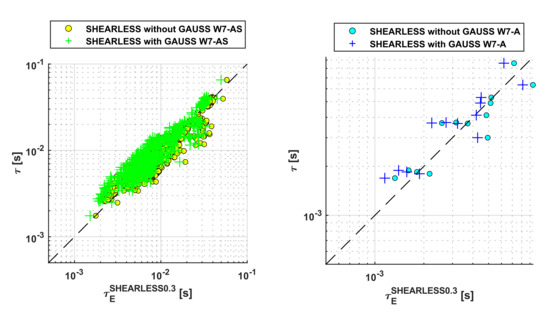 Applsci 12 02862 g0a2a
