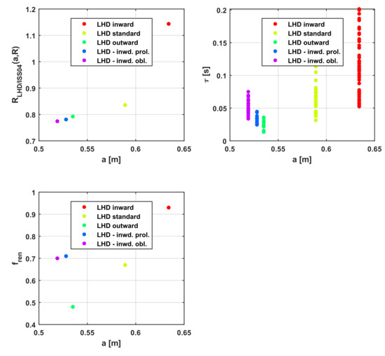 Applsci 12 02862 g0a3