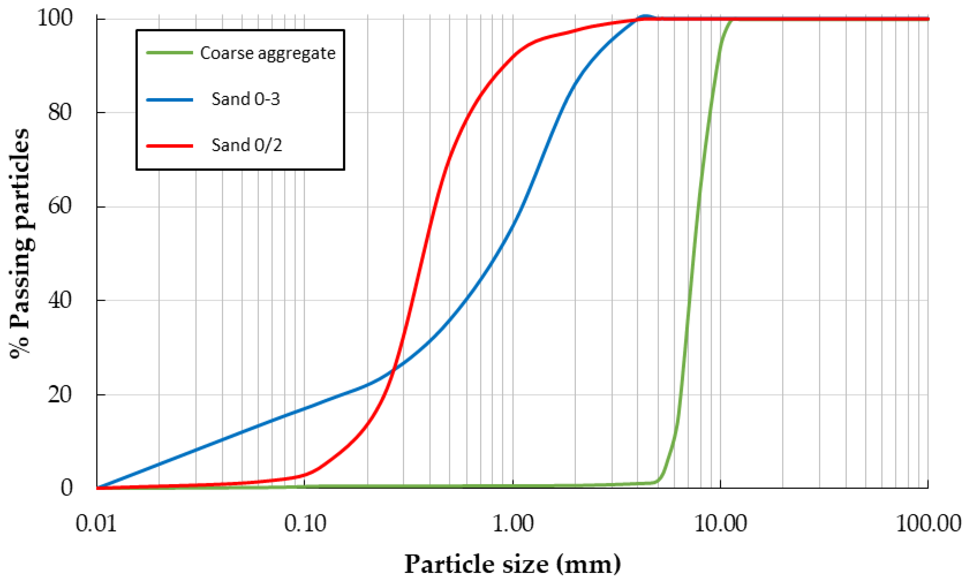 Applsci 12 02867 g005