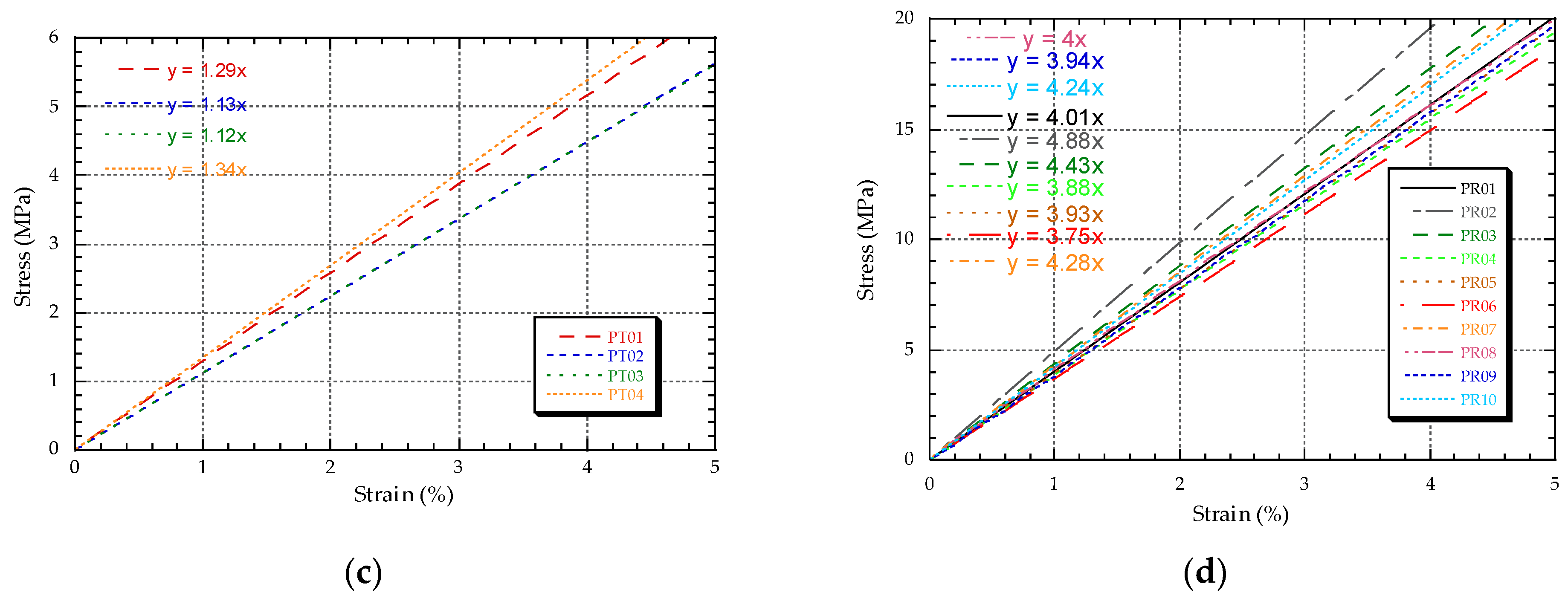 Applsci 12 02867 g008b