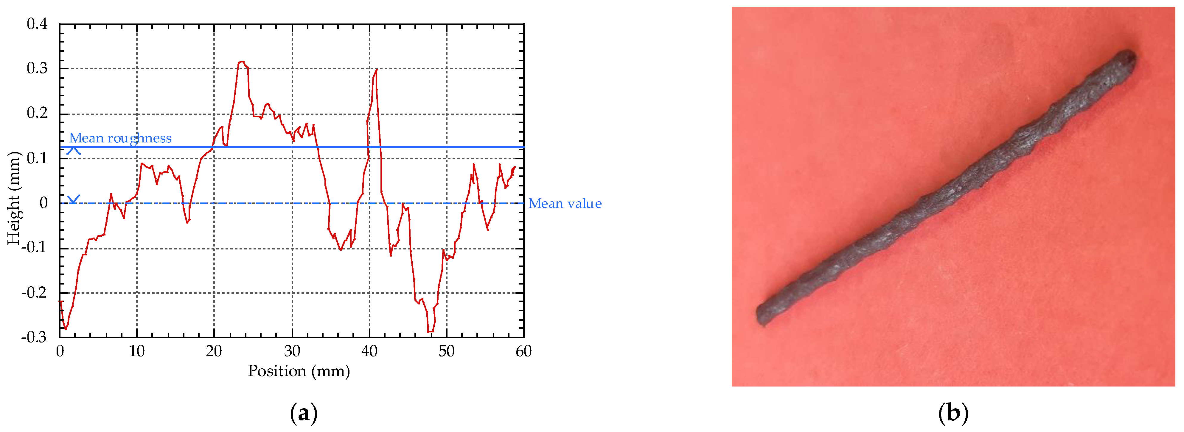 Applsci 12 02867 g011