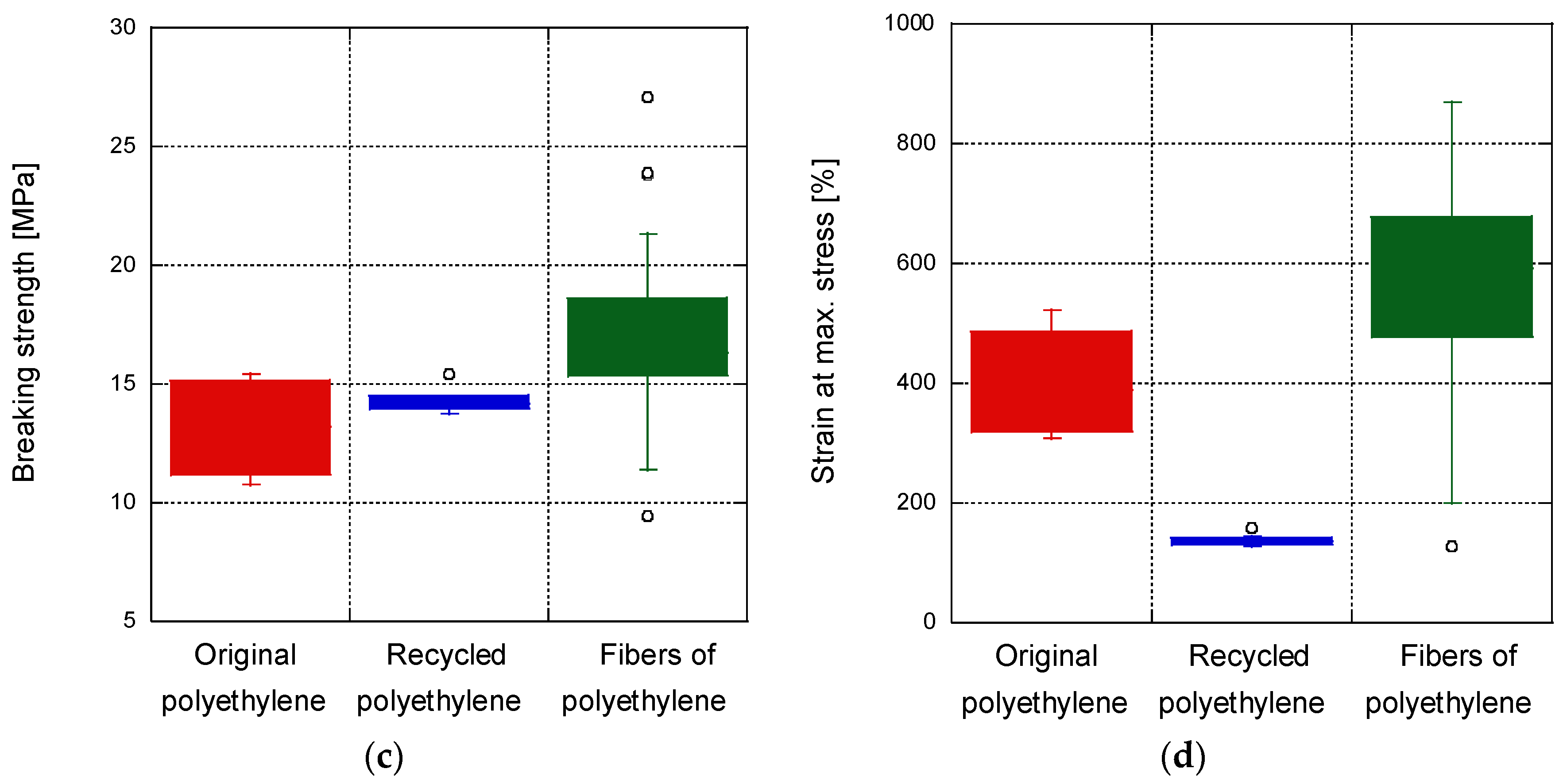 Applsci 12 02867 g013b