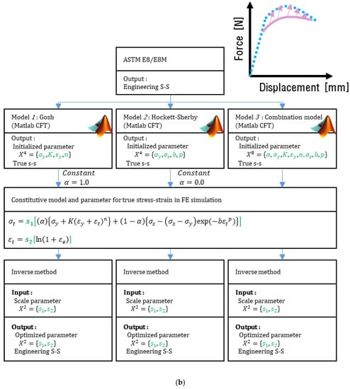 Applsci 12 02868 g010b Applsci 12 02868 g010b
