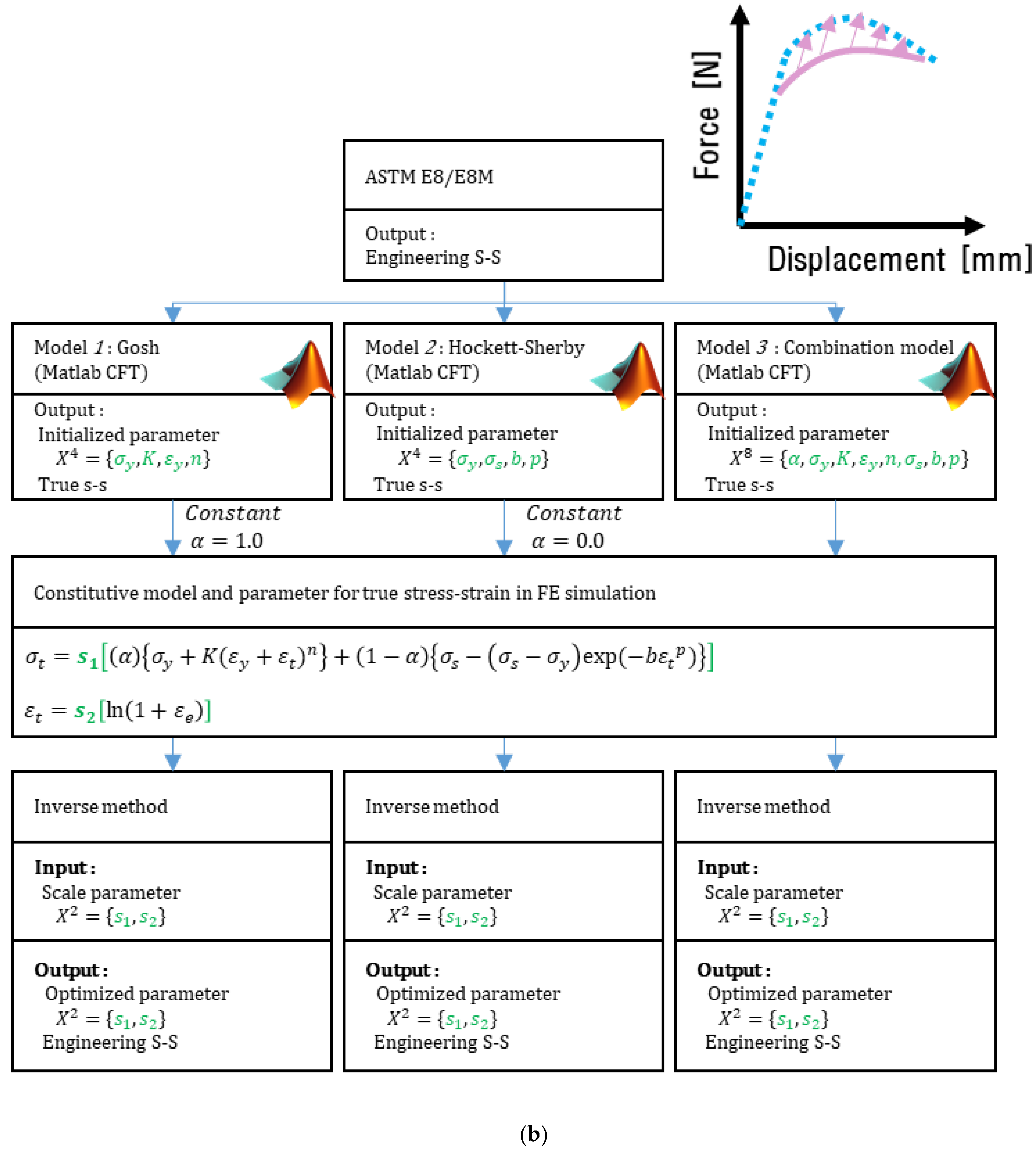 Applsci 12 02868 g010b Applsci 12 02868 g010b