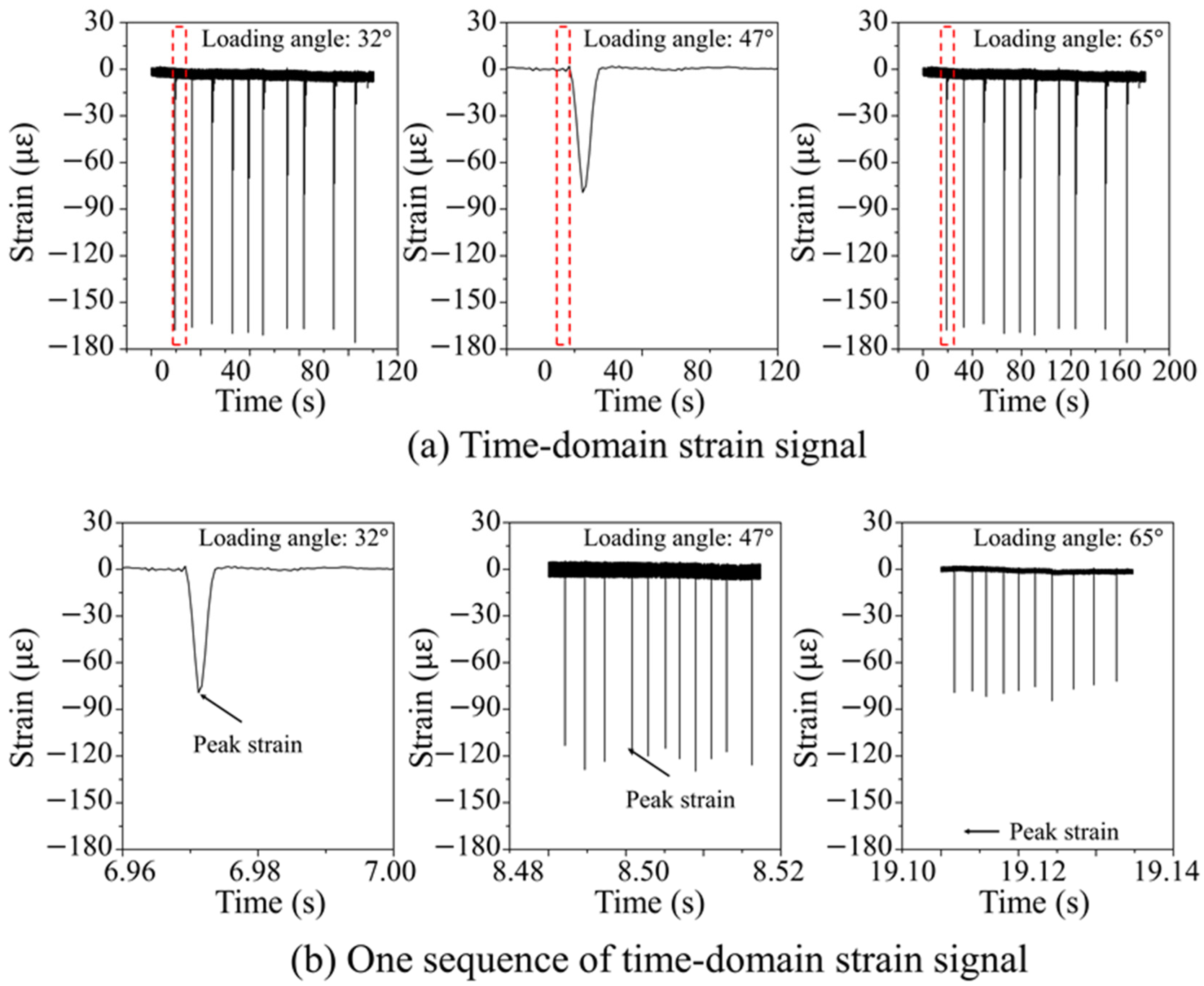 Applsci 12 02870 g003