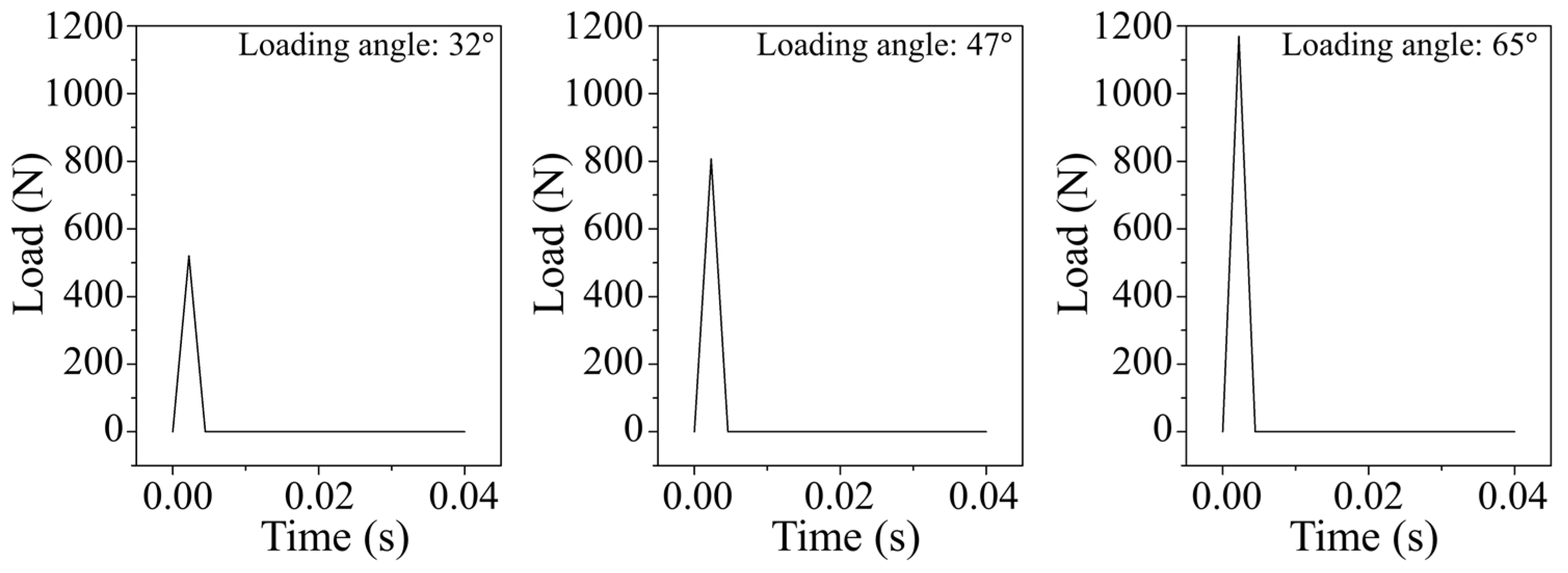 Applsci 12 02870 g004