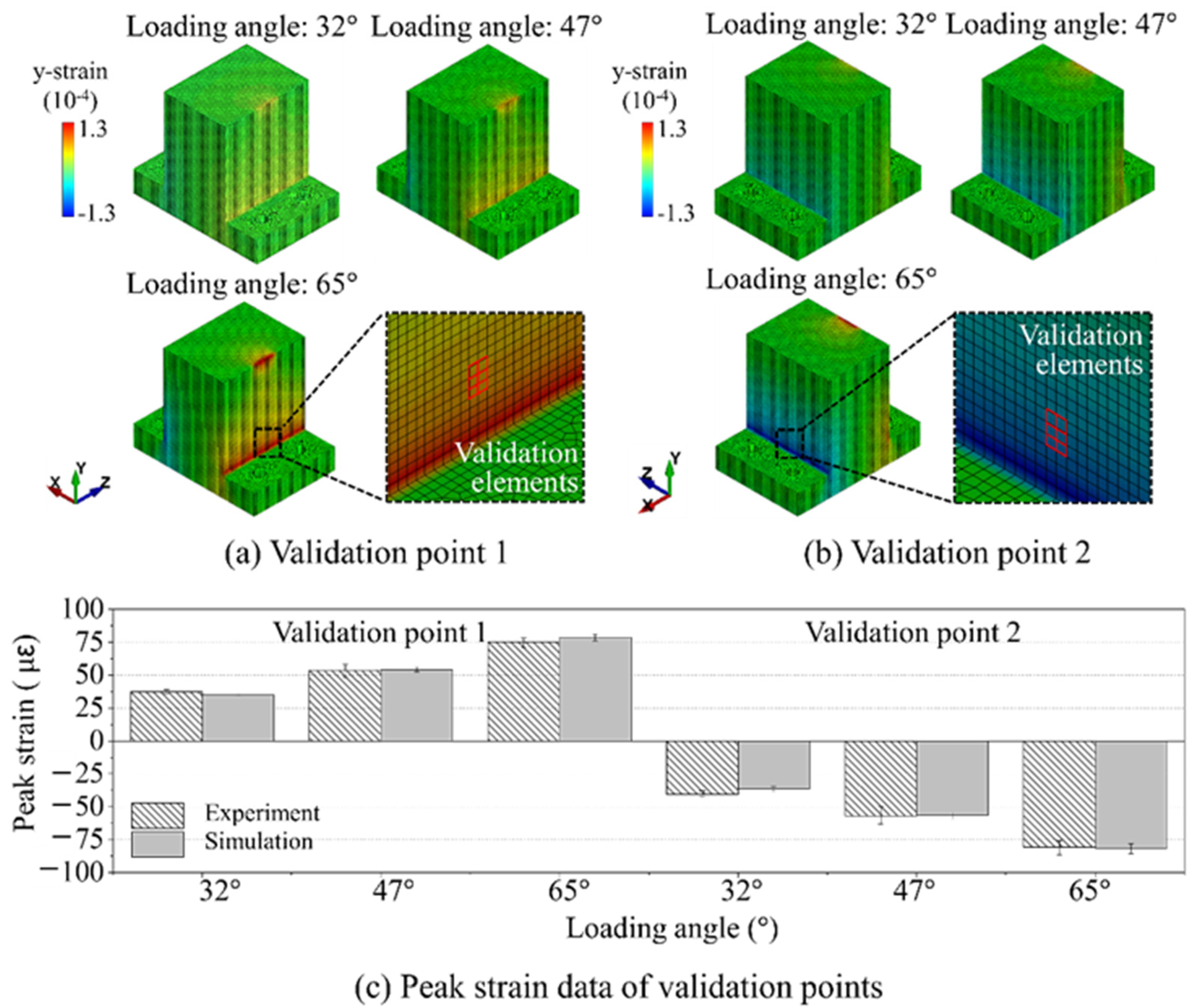 Applsci 12 02870 g005