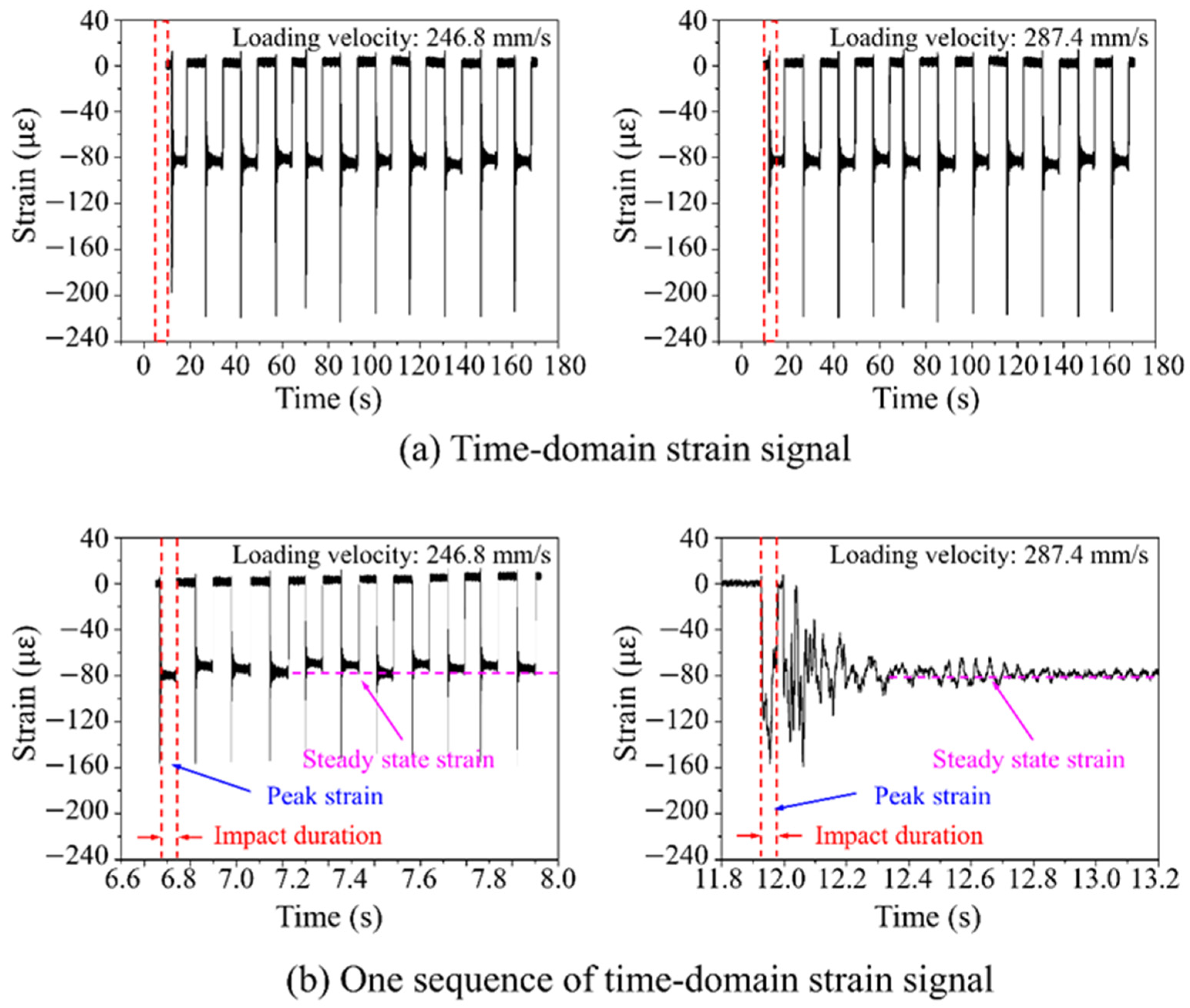 Applsci 12 02870 g007