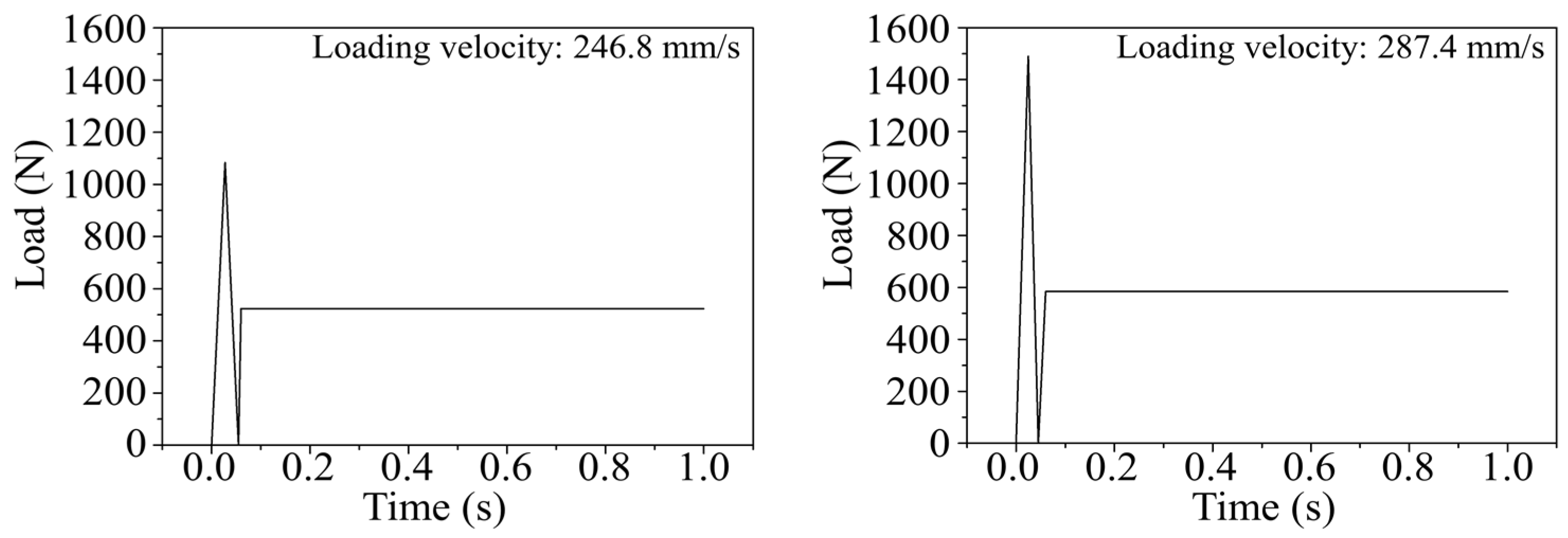 Applsci 12 02870 g008