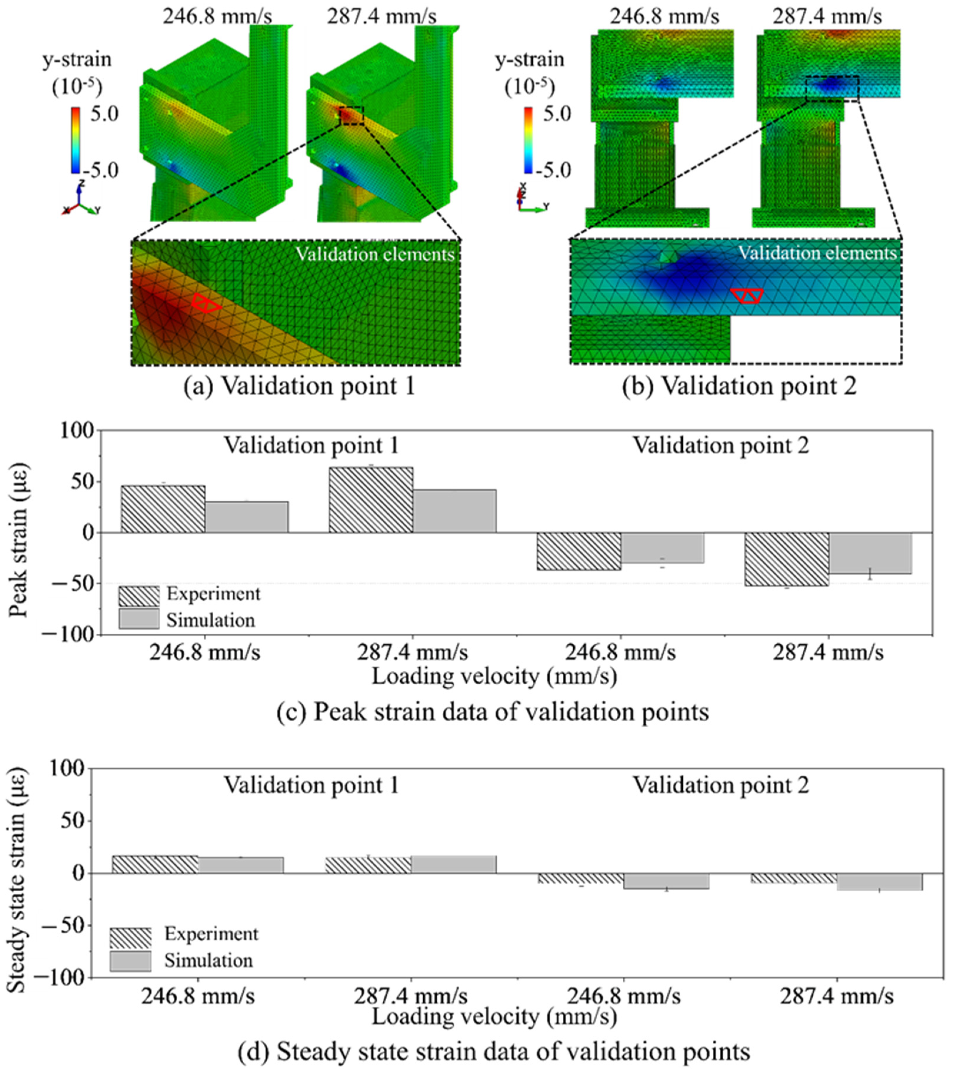 Applsci 12 02870 g010
