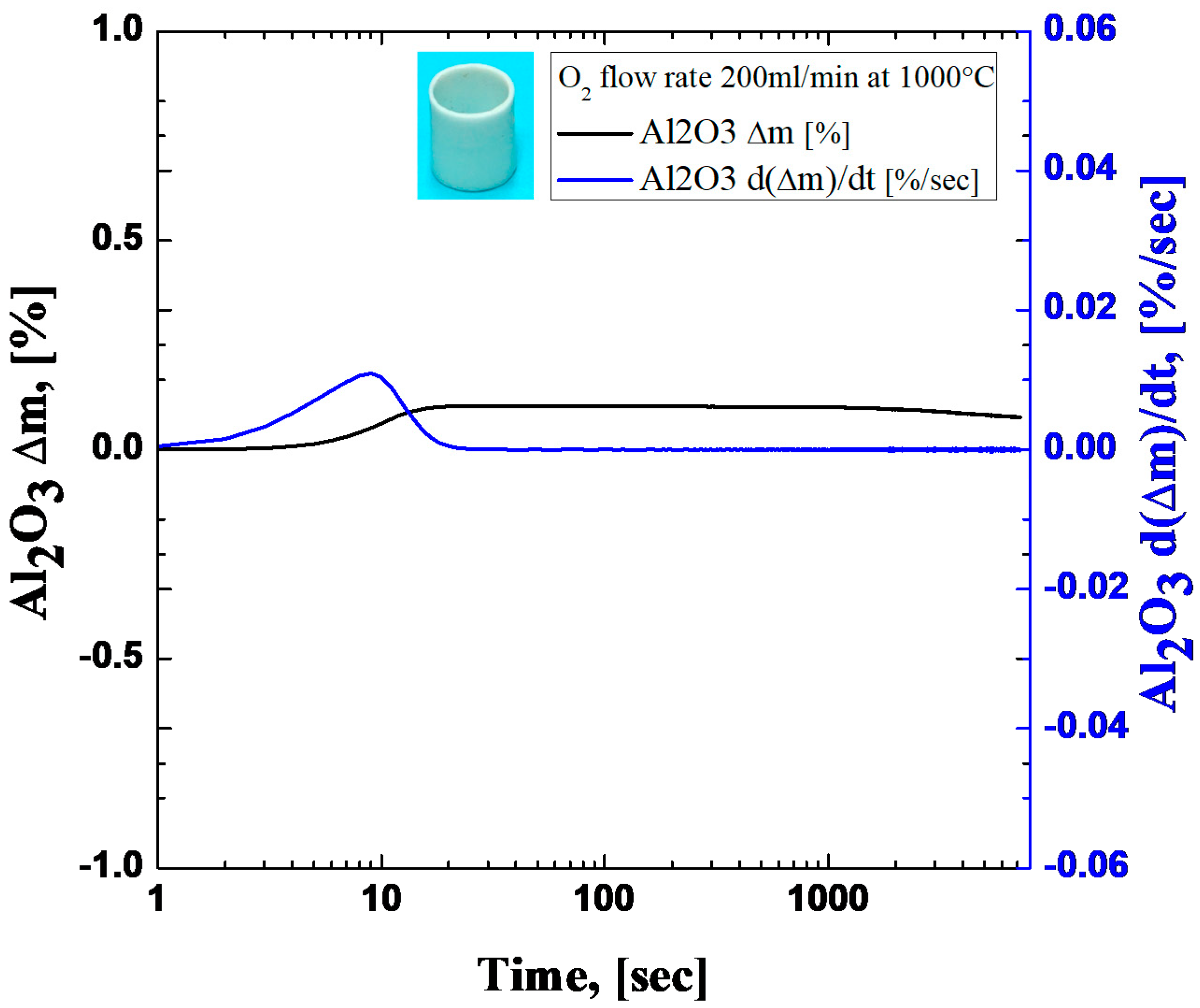 Applsci 12 02871 g002 Applsci 12 02871 g002