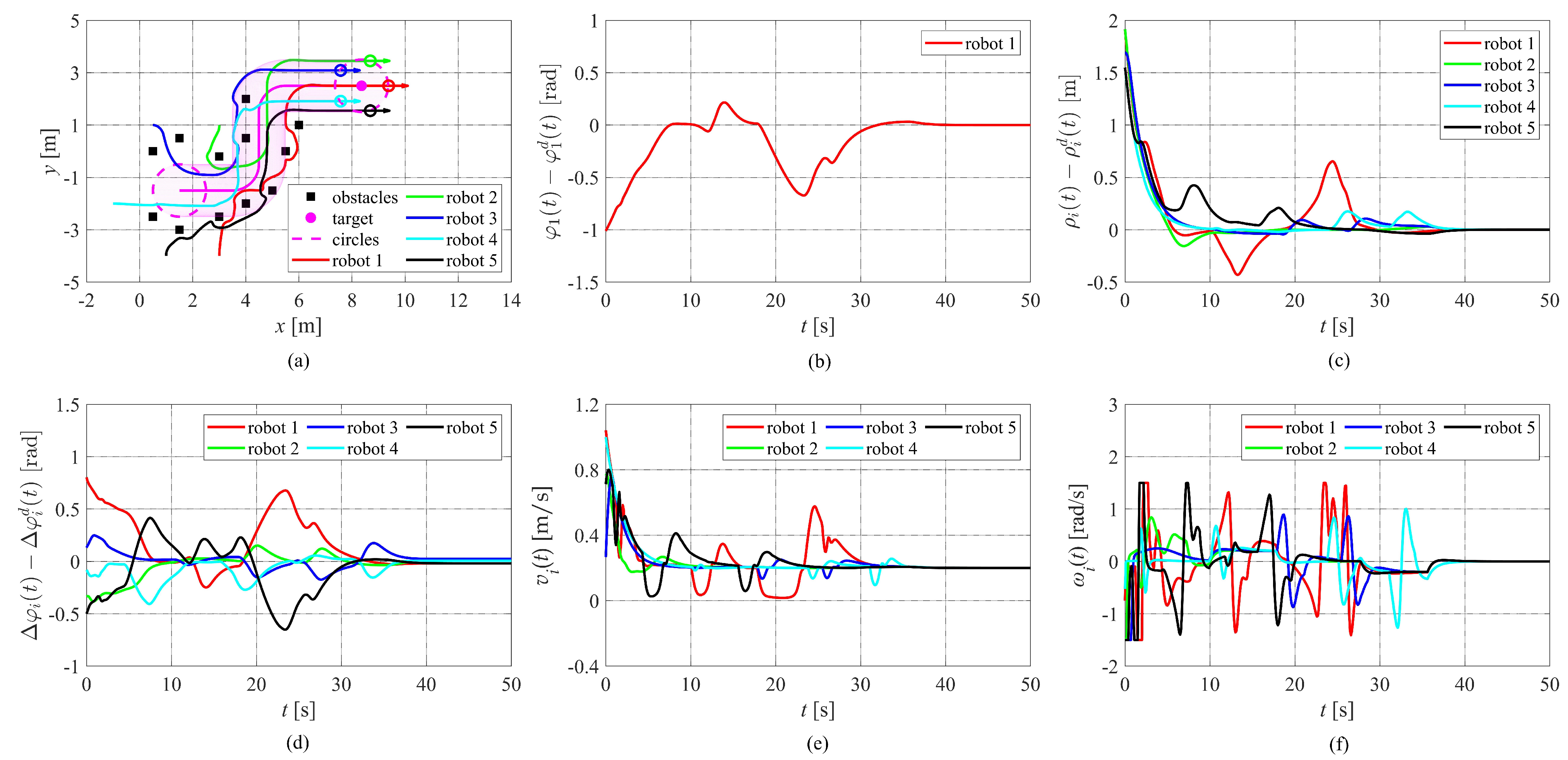 Cooperative Target Enclosing and Tracking Control with Obstacles ...