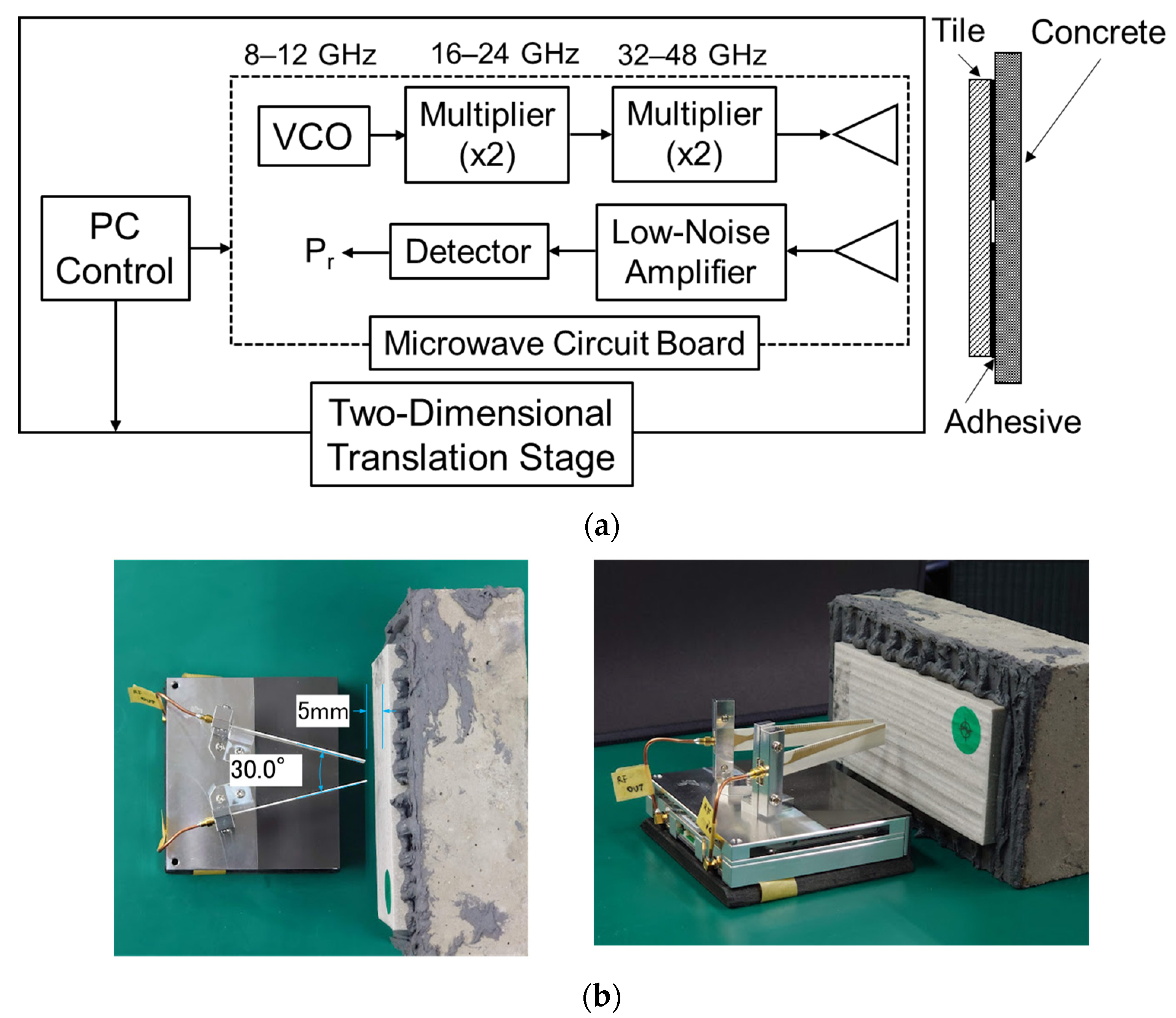 Applsci 12 02879 g003