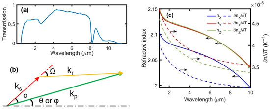 Applsci 12 02886 g001