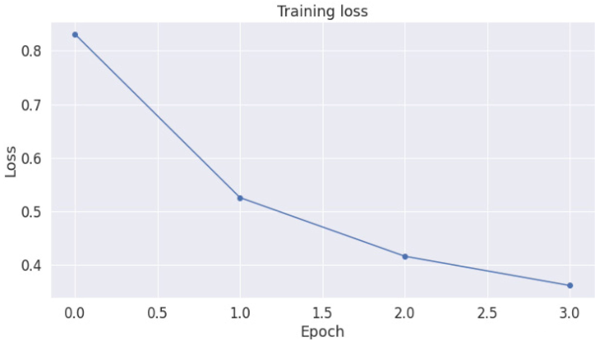 Applsci 12 02891 g005