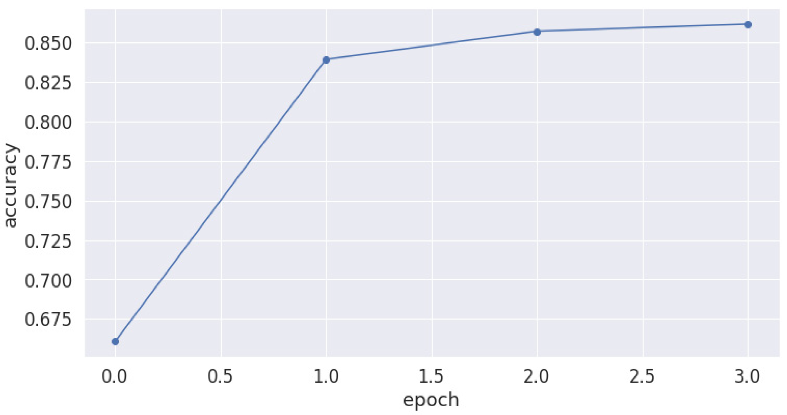 Applsci 12 02891 g006