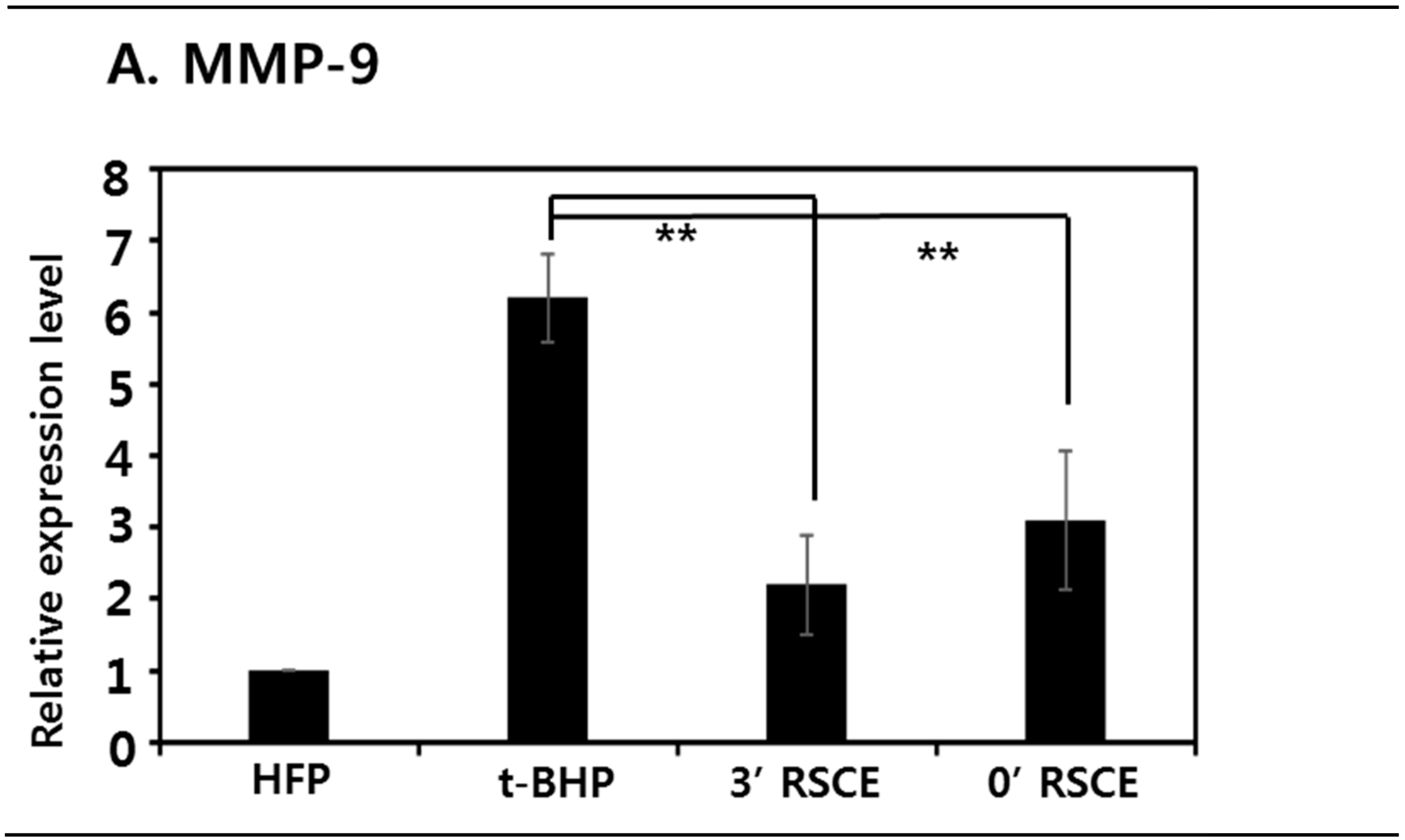Applsci 12 02903 g007a