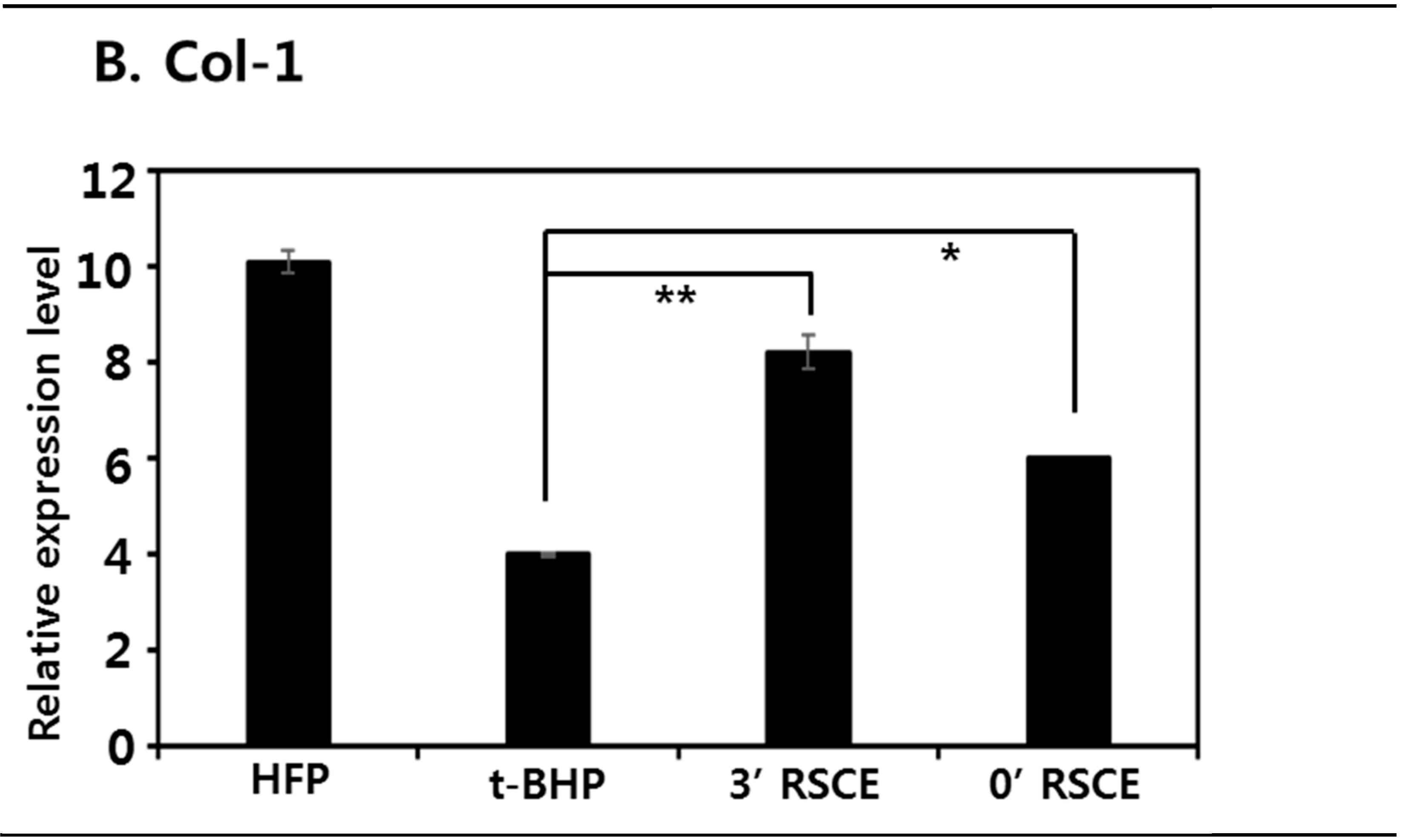Applsci 12 02903 g007b