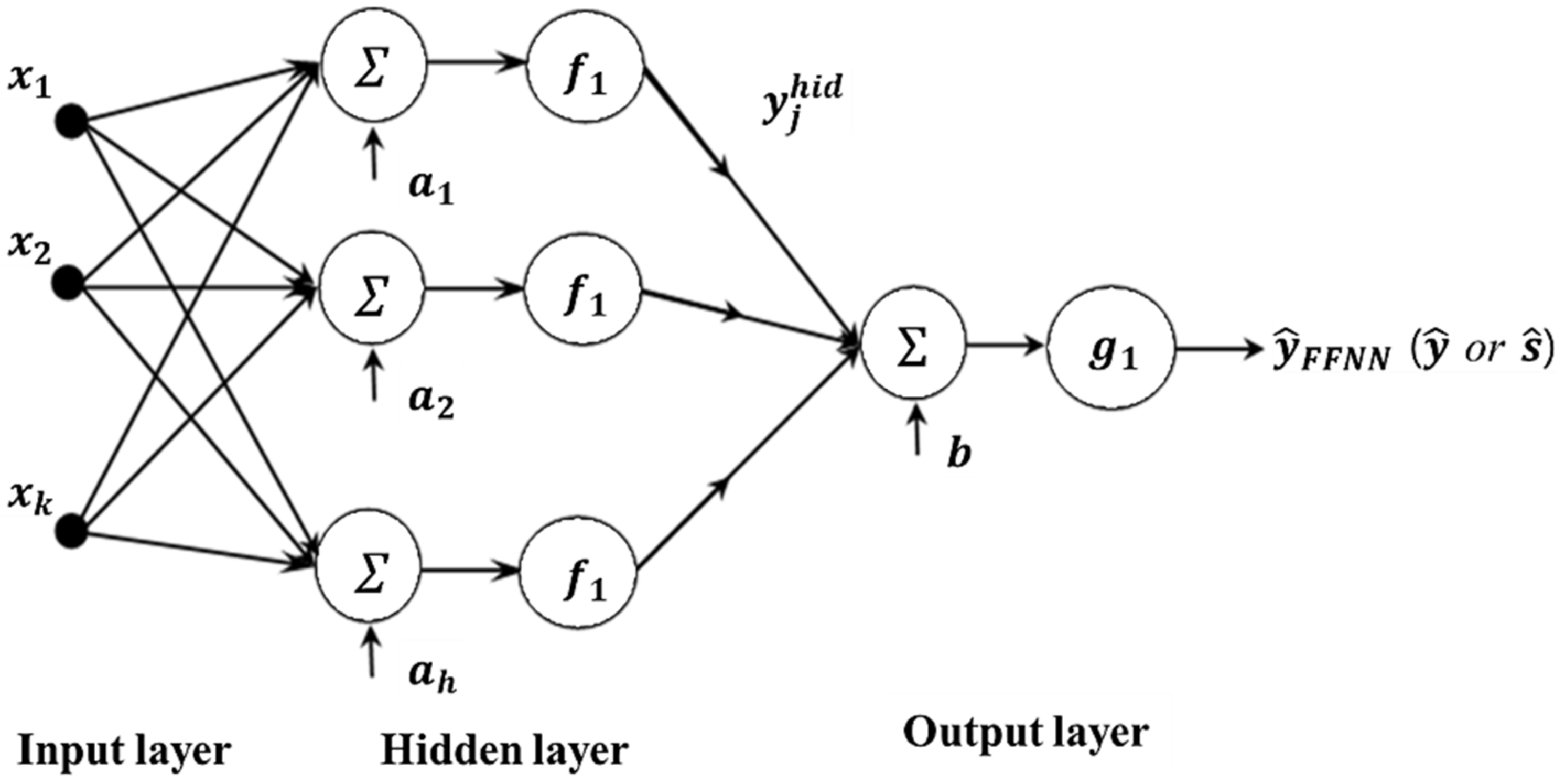 Applsci 12 02904 g002 Applsci 12 02904 g002