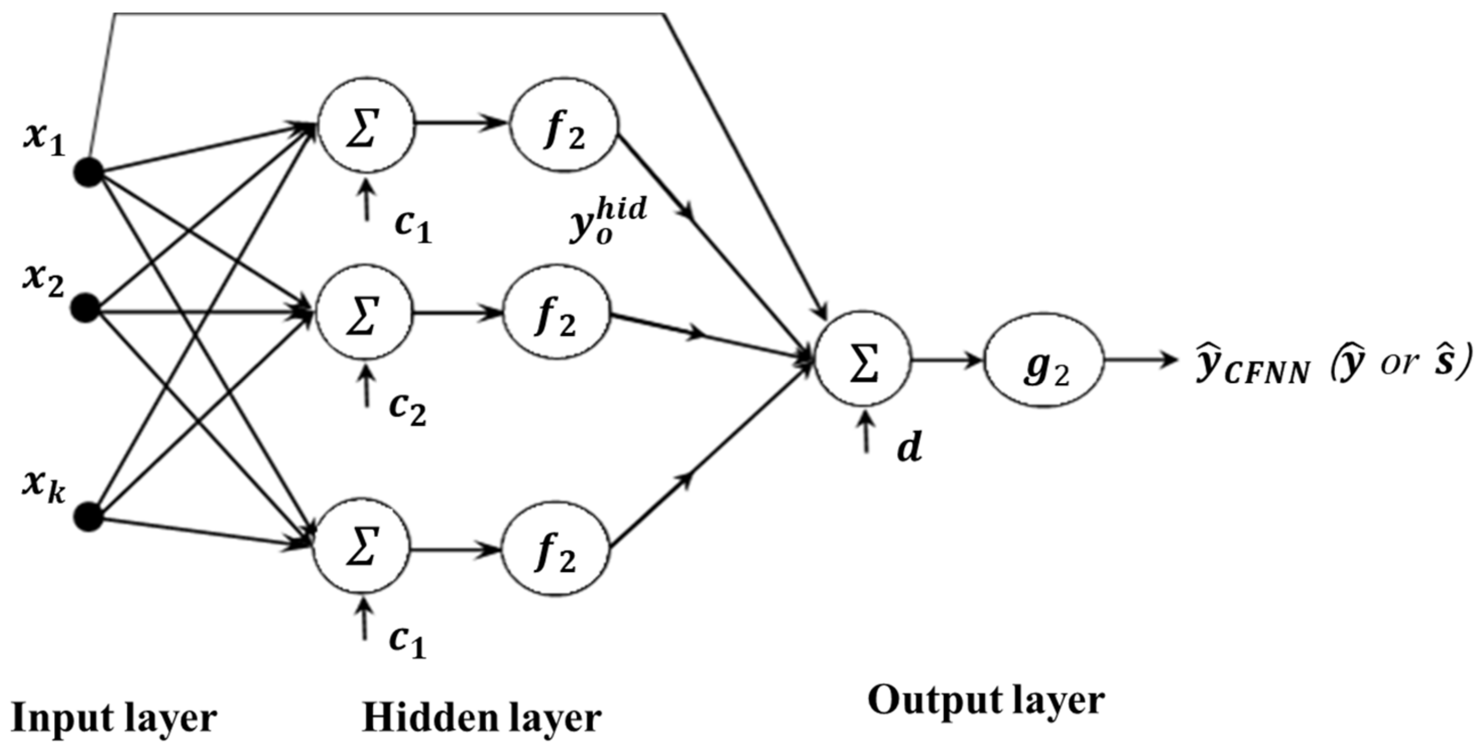 Applsci 12 02904 g004 Applsci 12 02904 g004