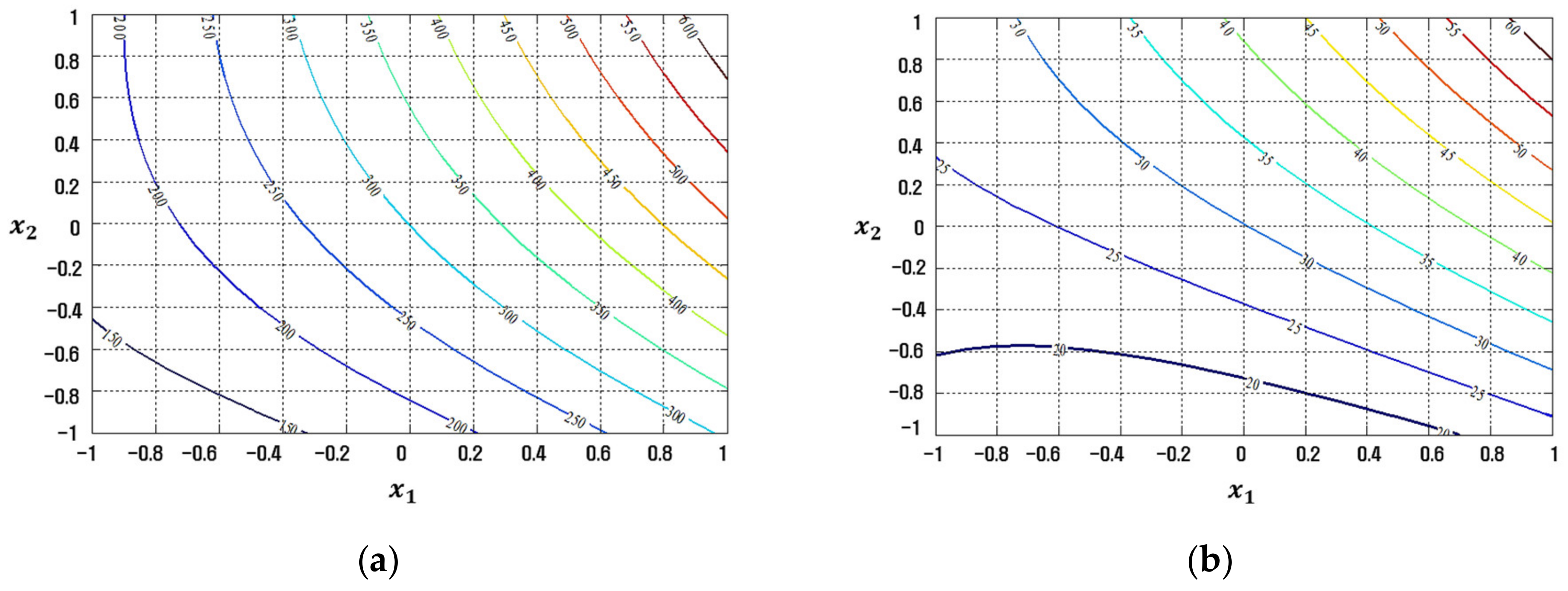 Applsci 12 02904 g017 Applsci 12 02904 g017