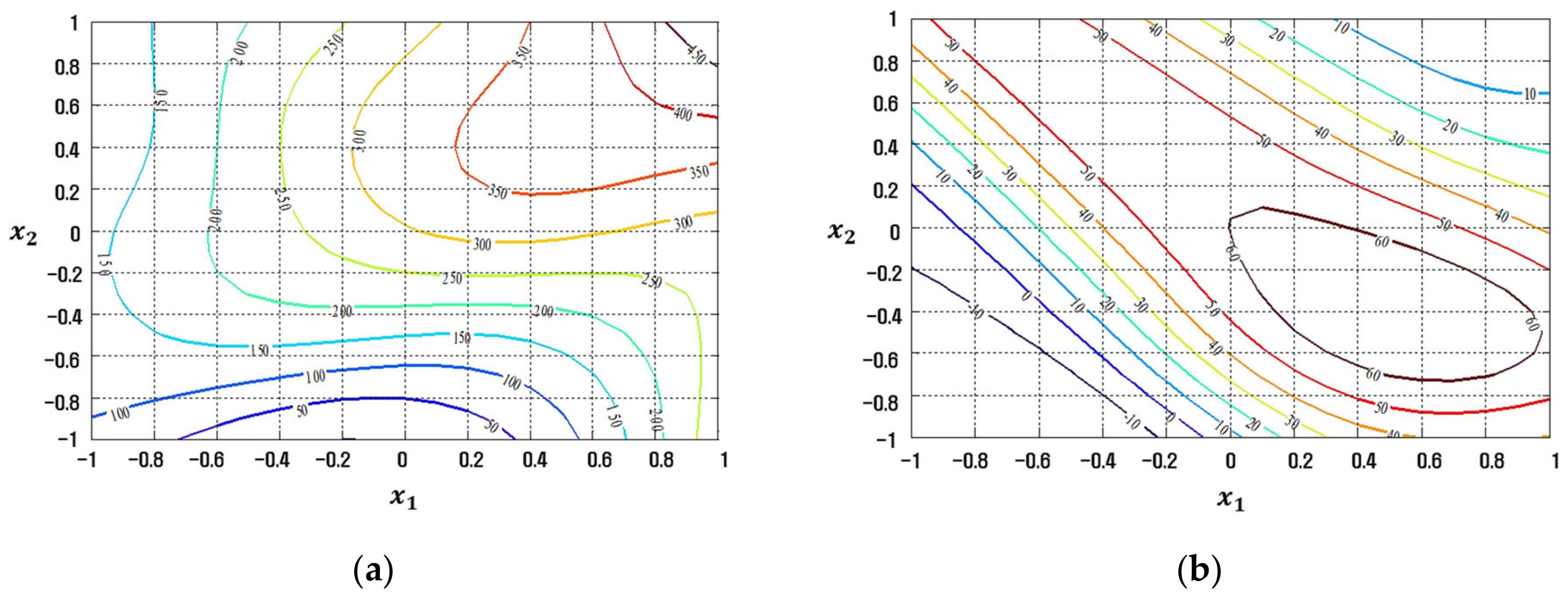 Applsci 12 02904 g018 Applsci 12 02904 g018