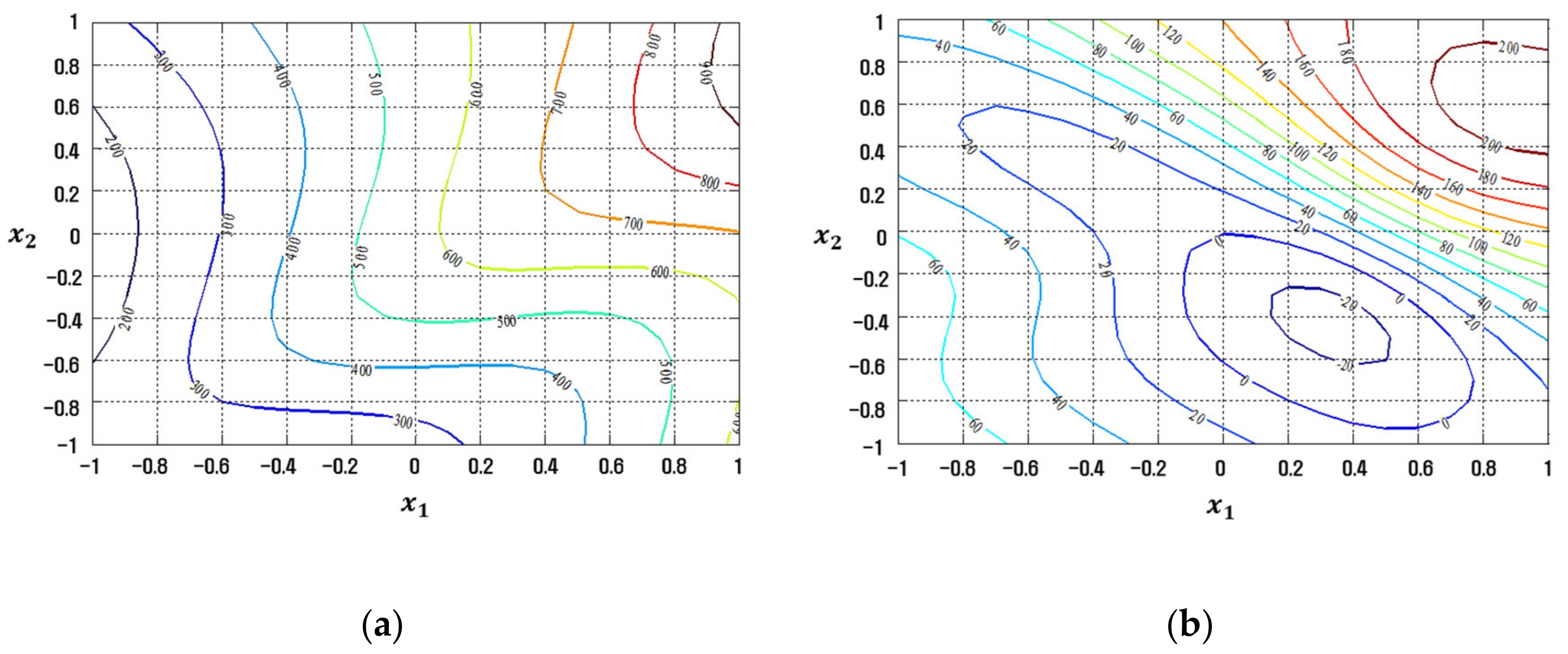Applsci 12 02904 g019 Applsci 12 02904 g019