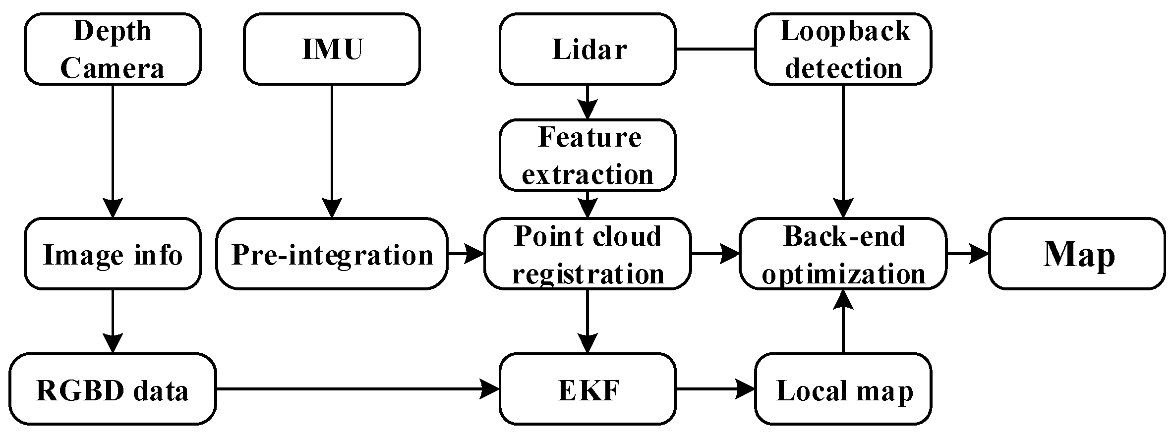 Applsci 12 02913 g001