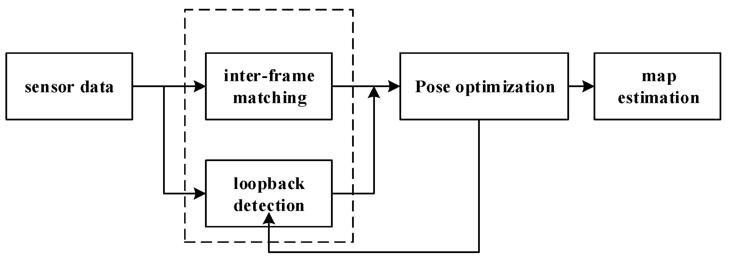 Applsci 12 02913 g003